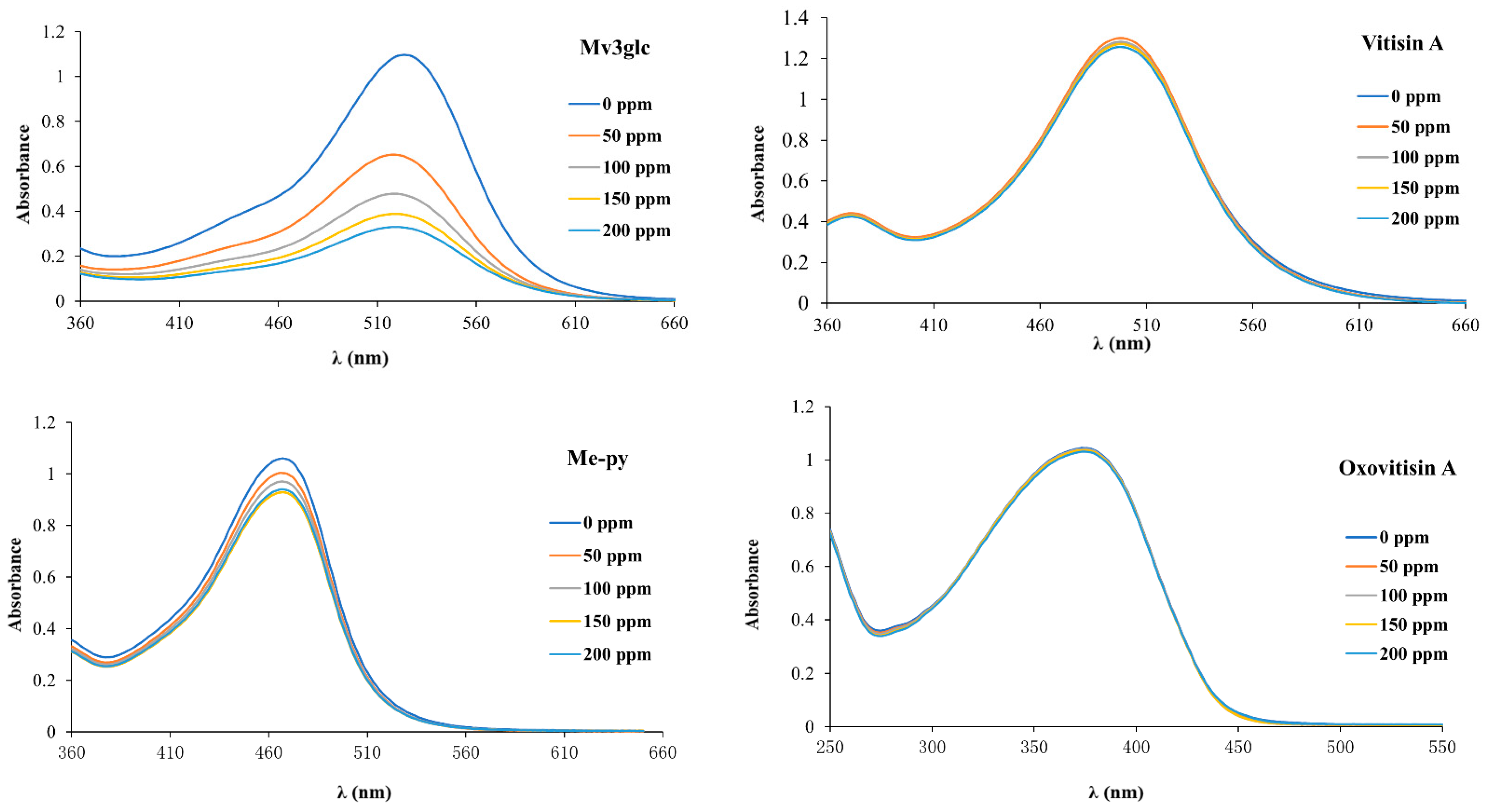 Molecules 27 05030 g004