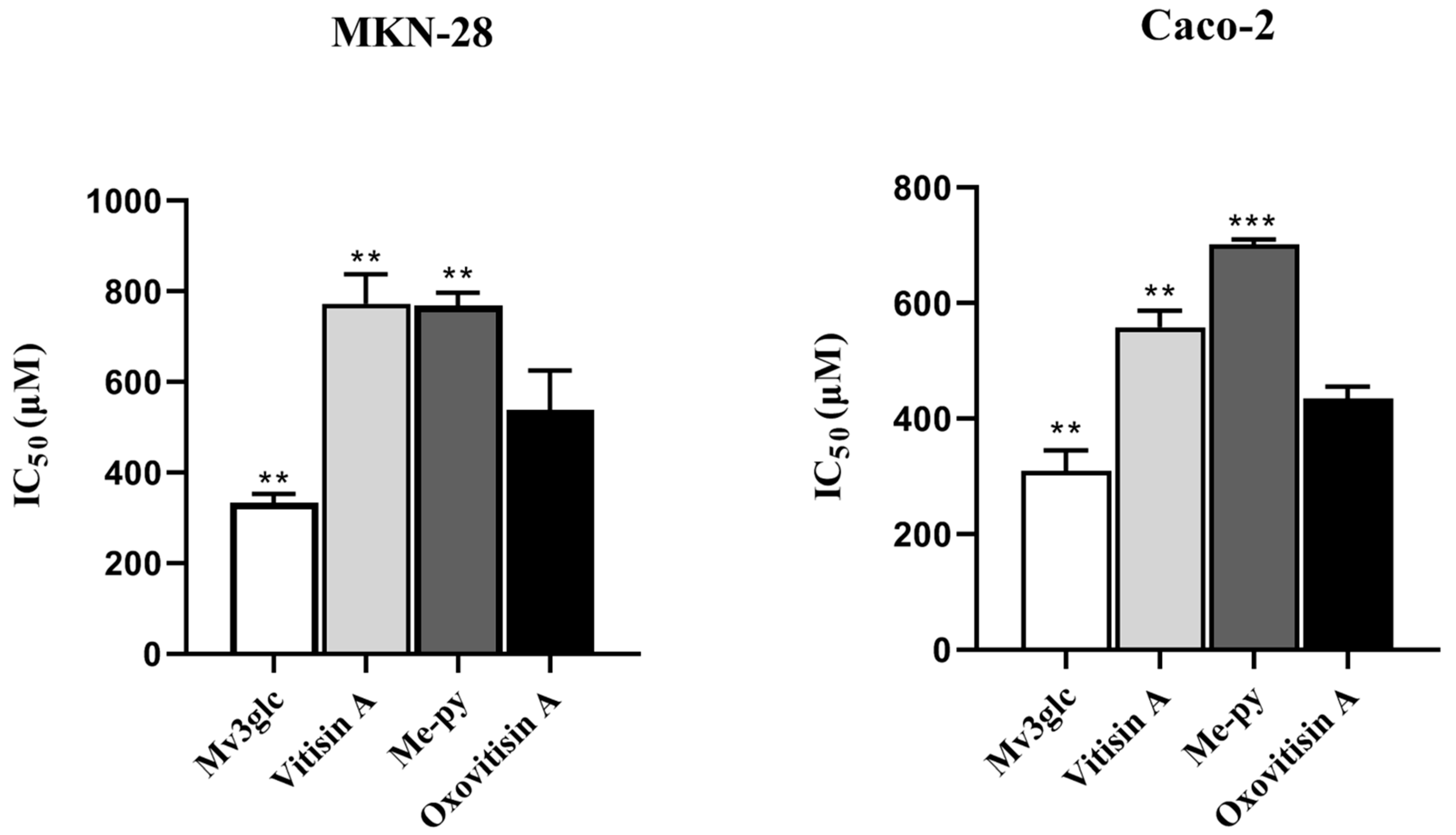 Molecules 27 05030 g005
