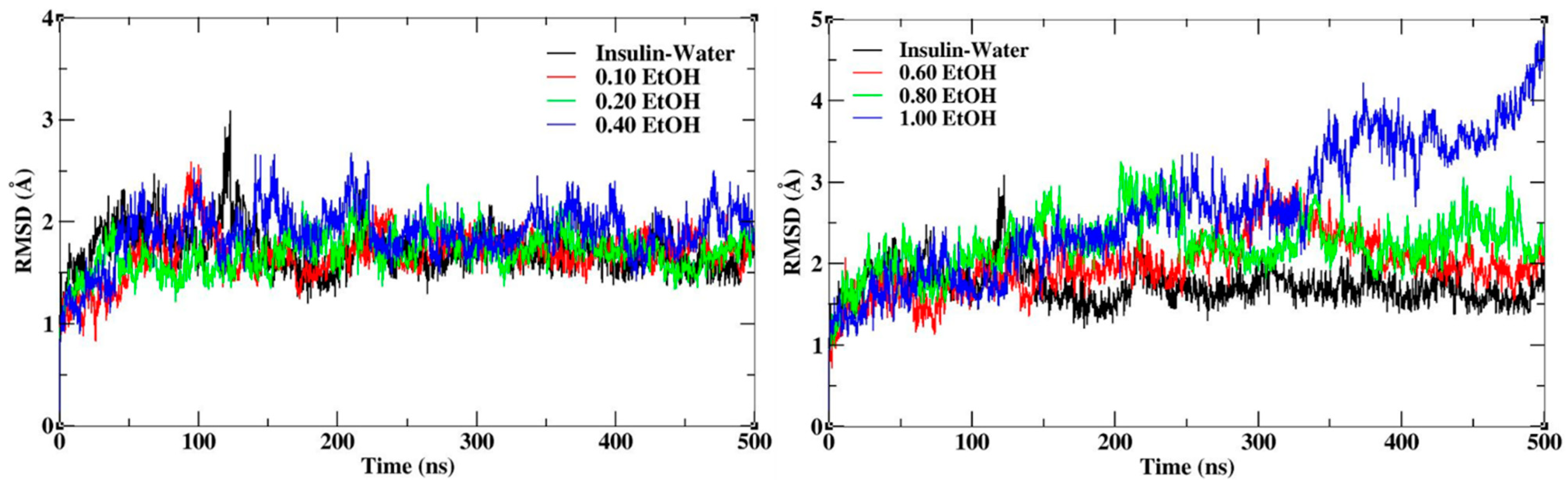Molecules 27 05031 g002