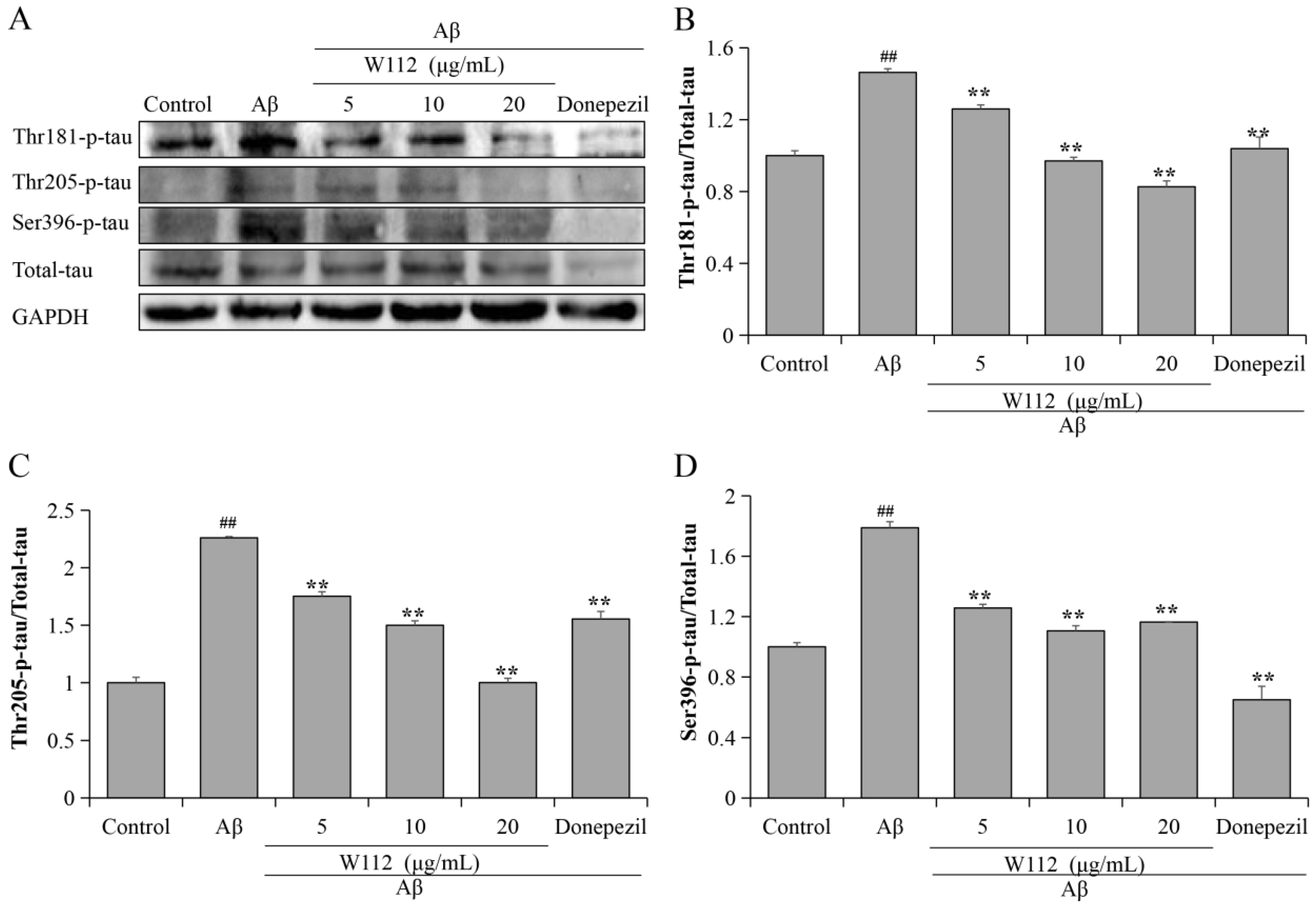 Molecules 27 05035 g003