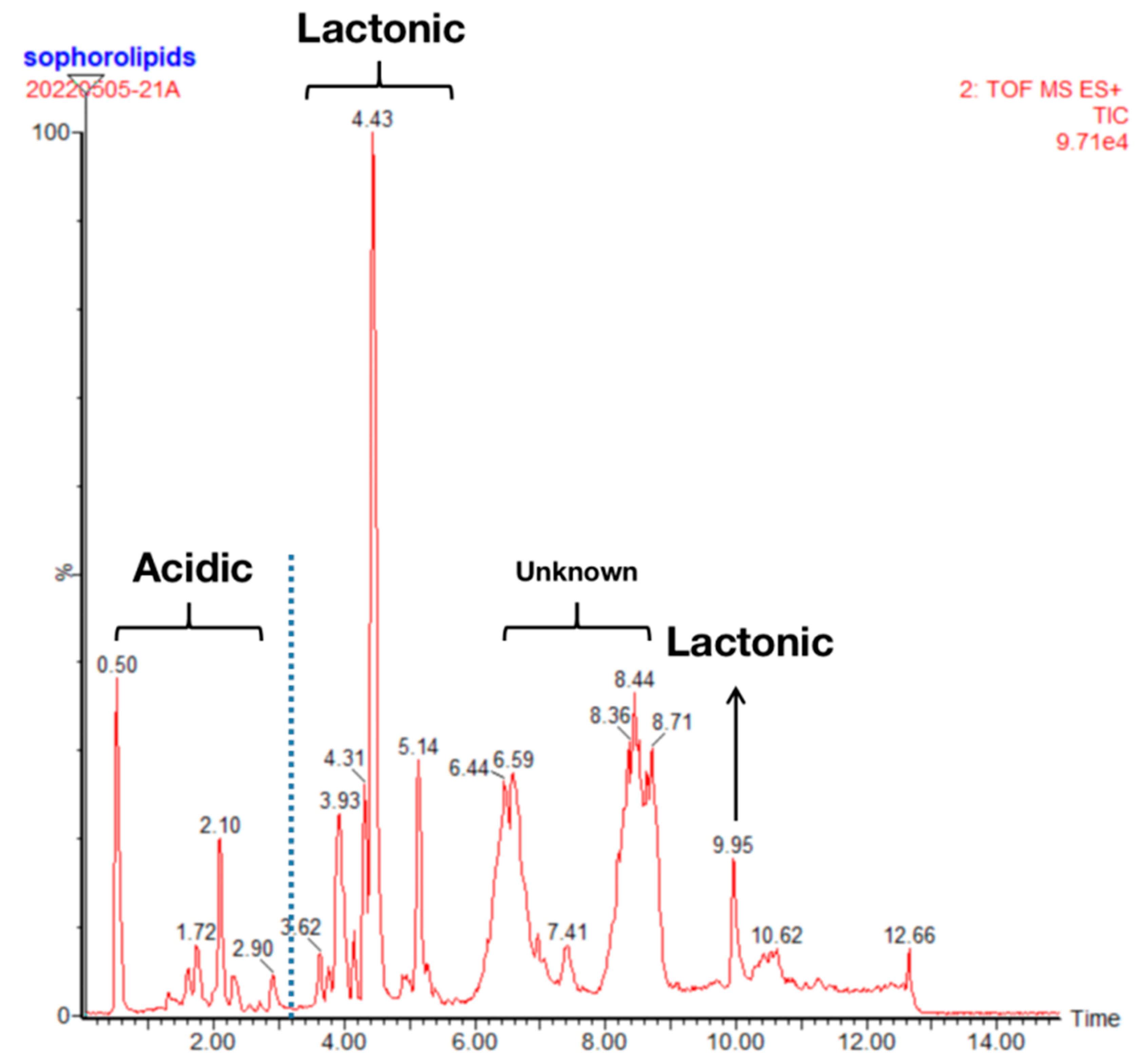 Molecules 27 05037 g001