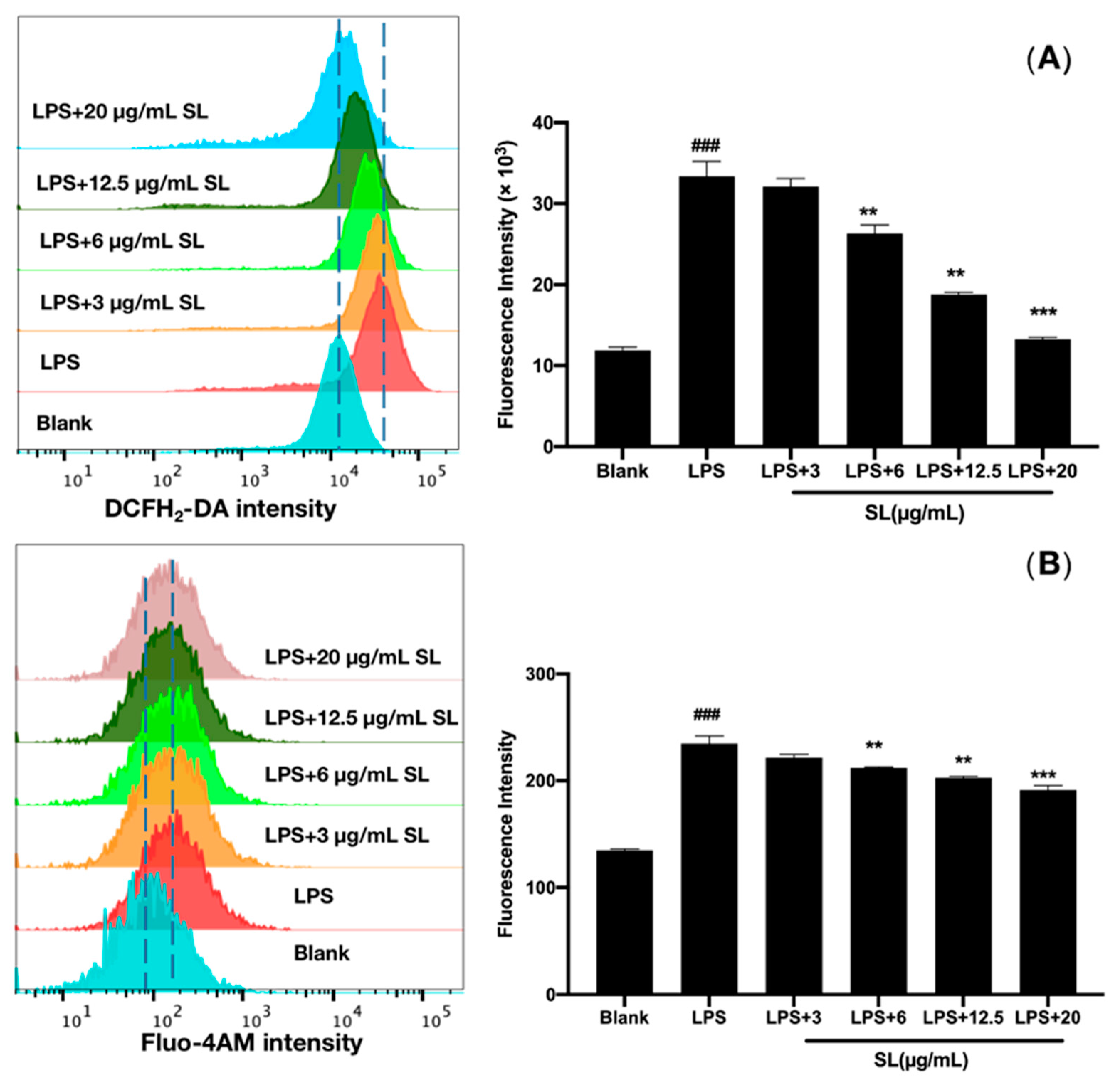 Molecules 27 05037 g004
