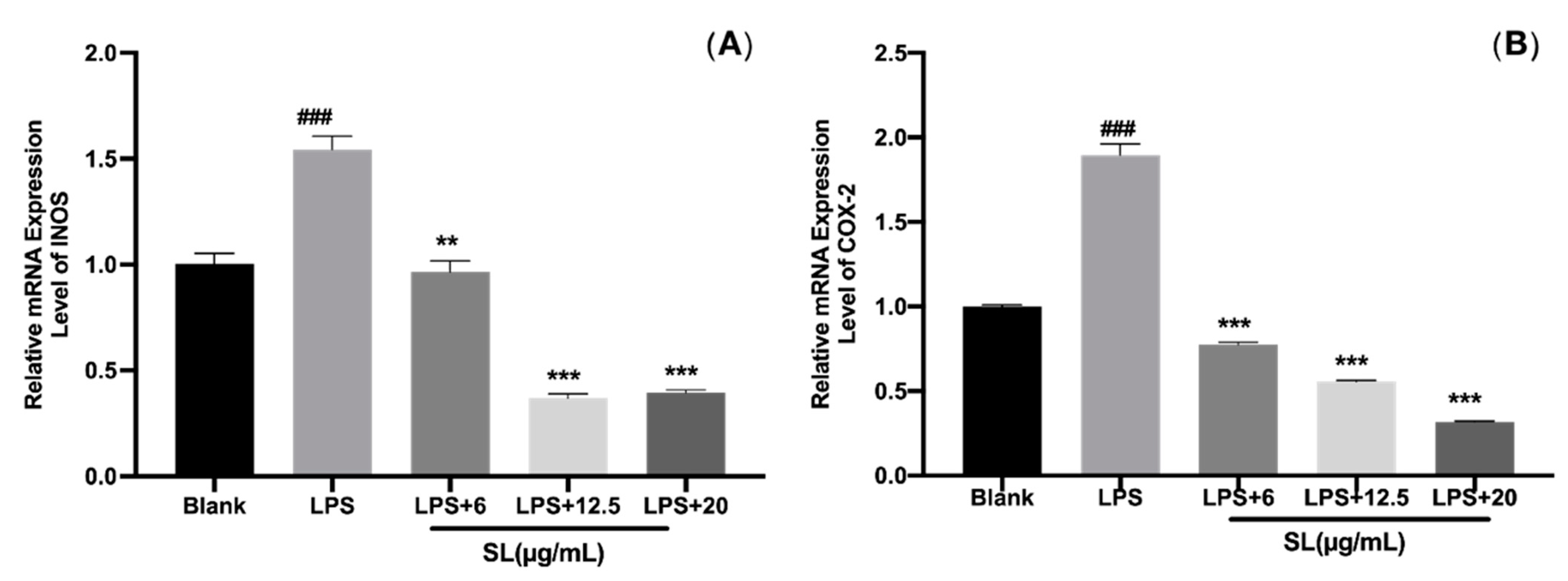 Molecules 27 05037 g005