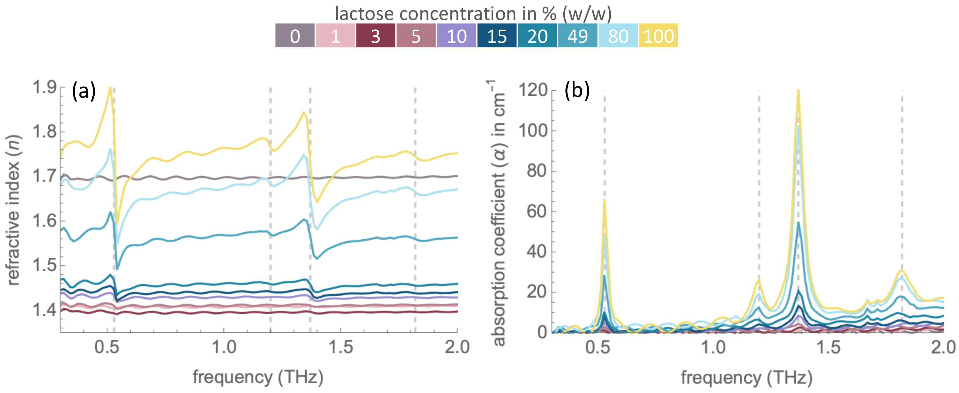 Molecules 27 05040 g002