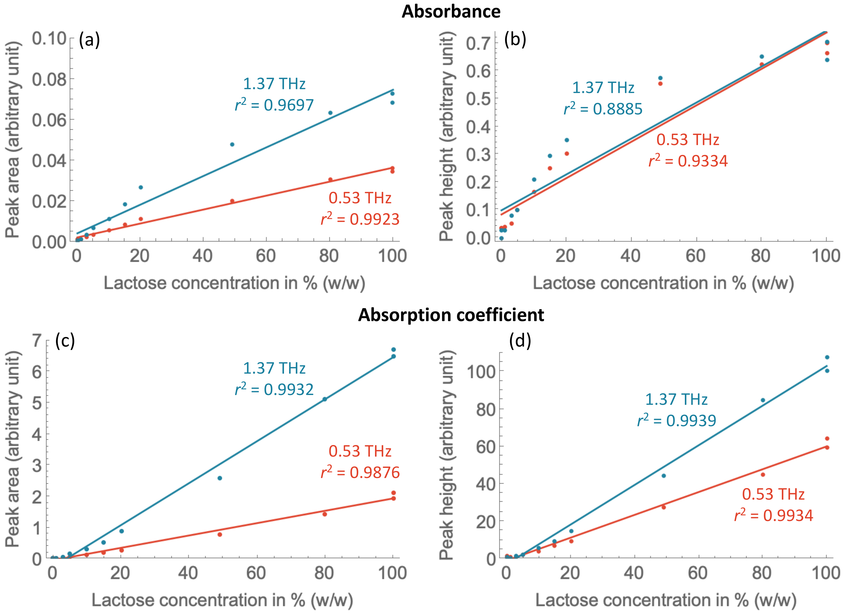 Molecules 27 05040 g003