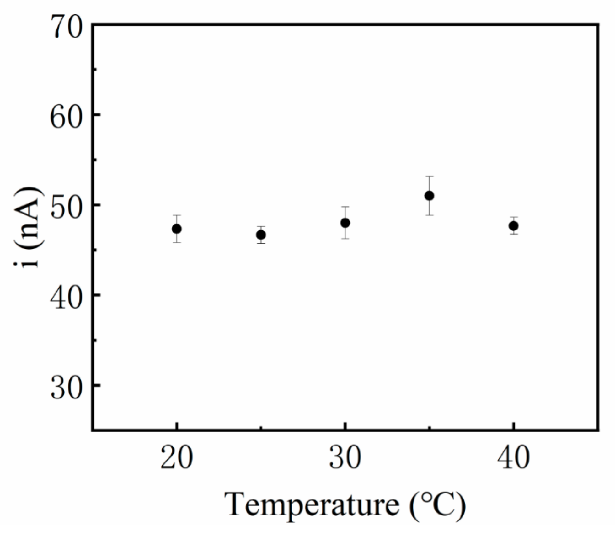 Molecules 27 05046 g001