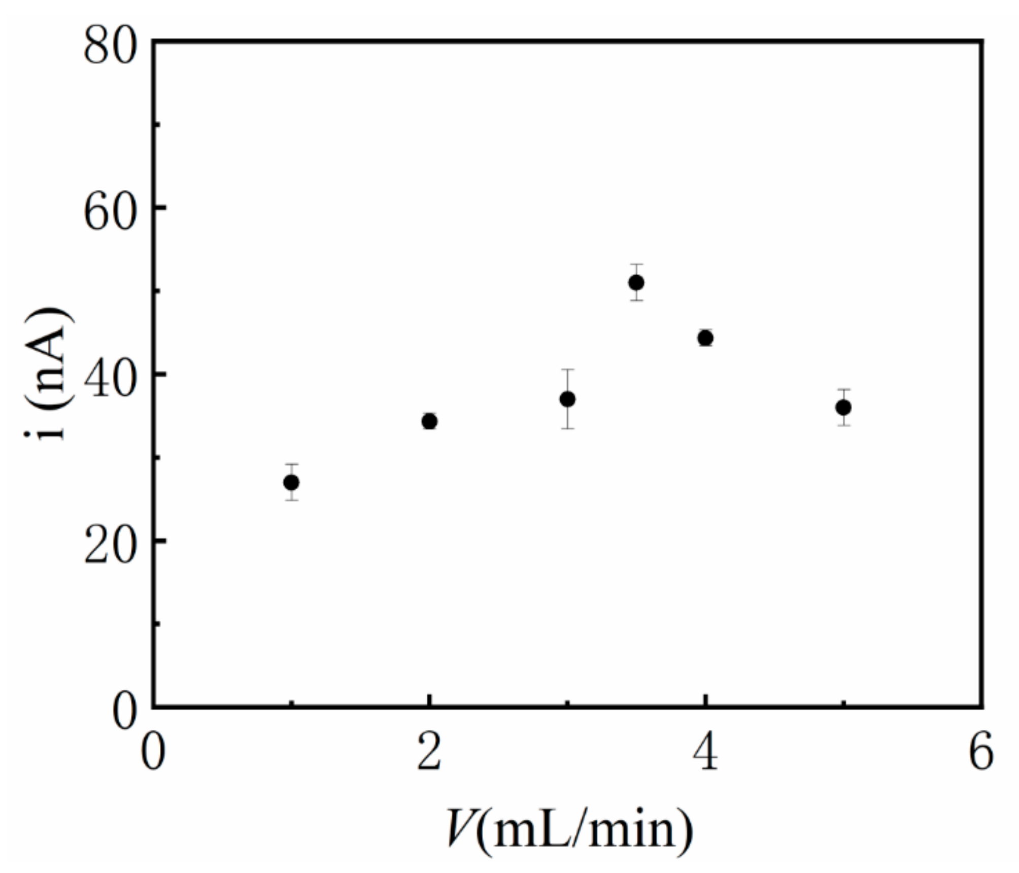Molecules 27 05046 g002