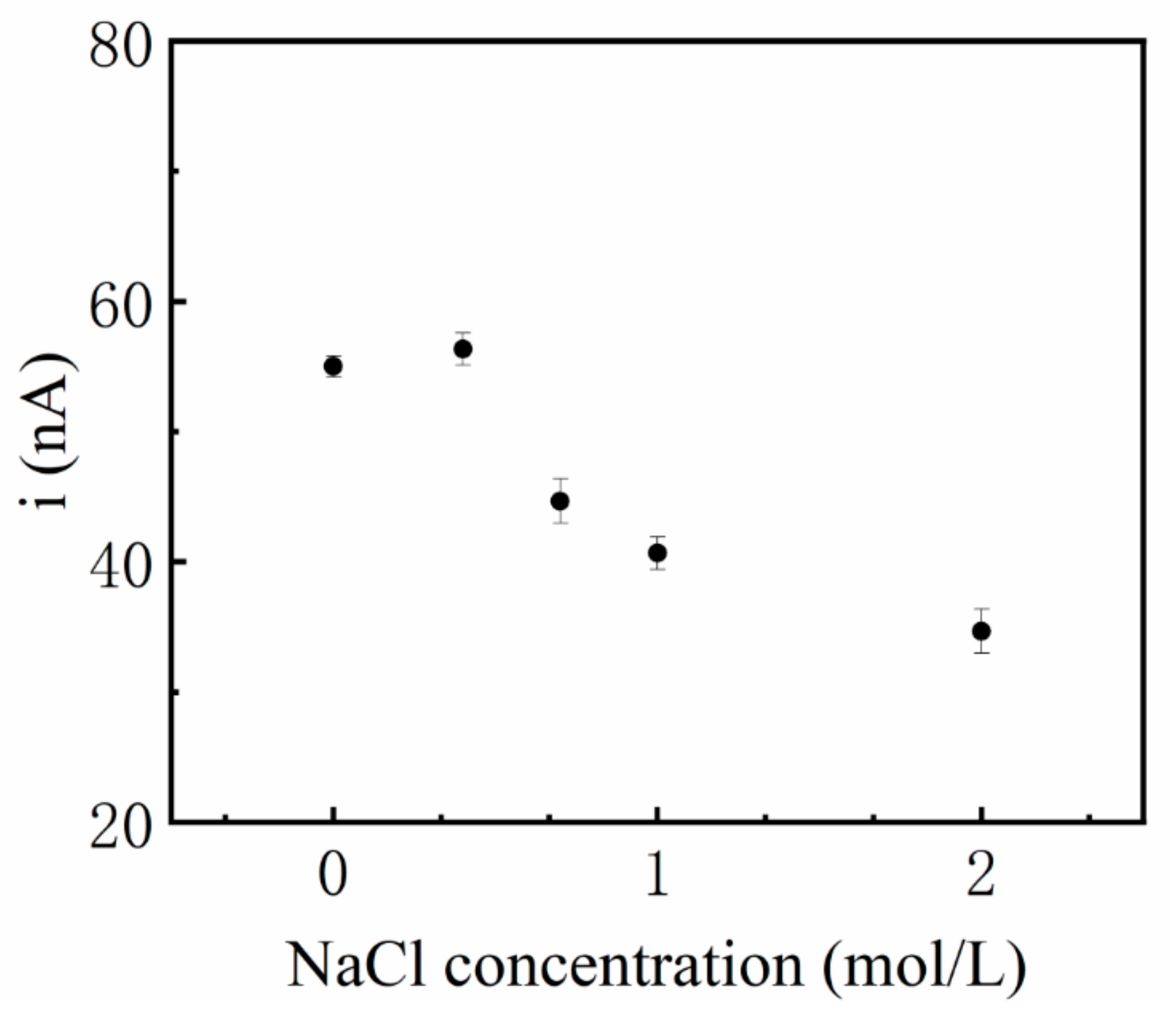 Molecules 27 05046 g003