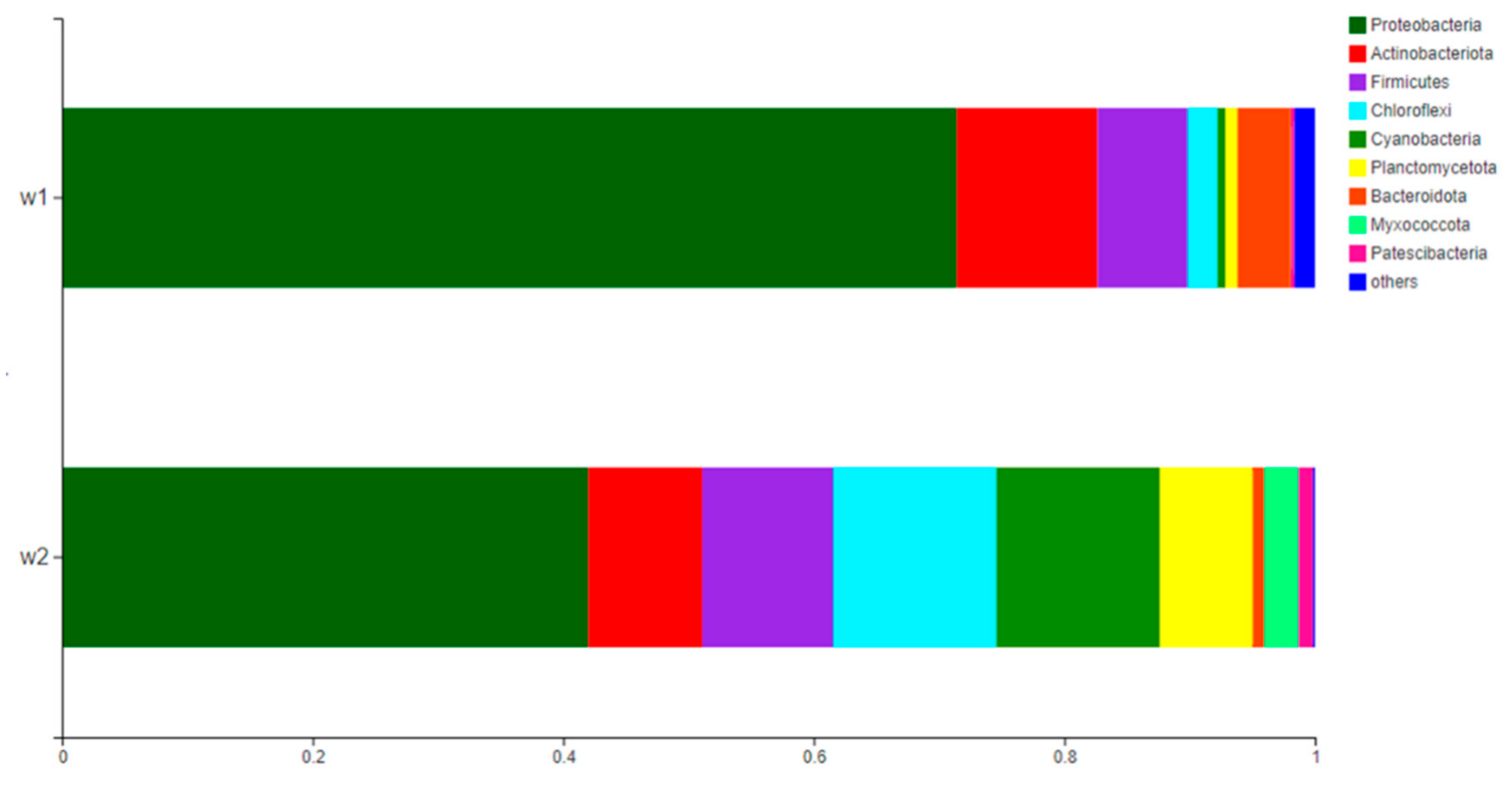 Molecules 27 05046 g007
