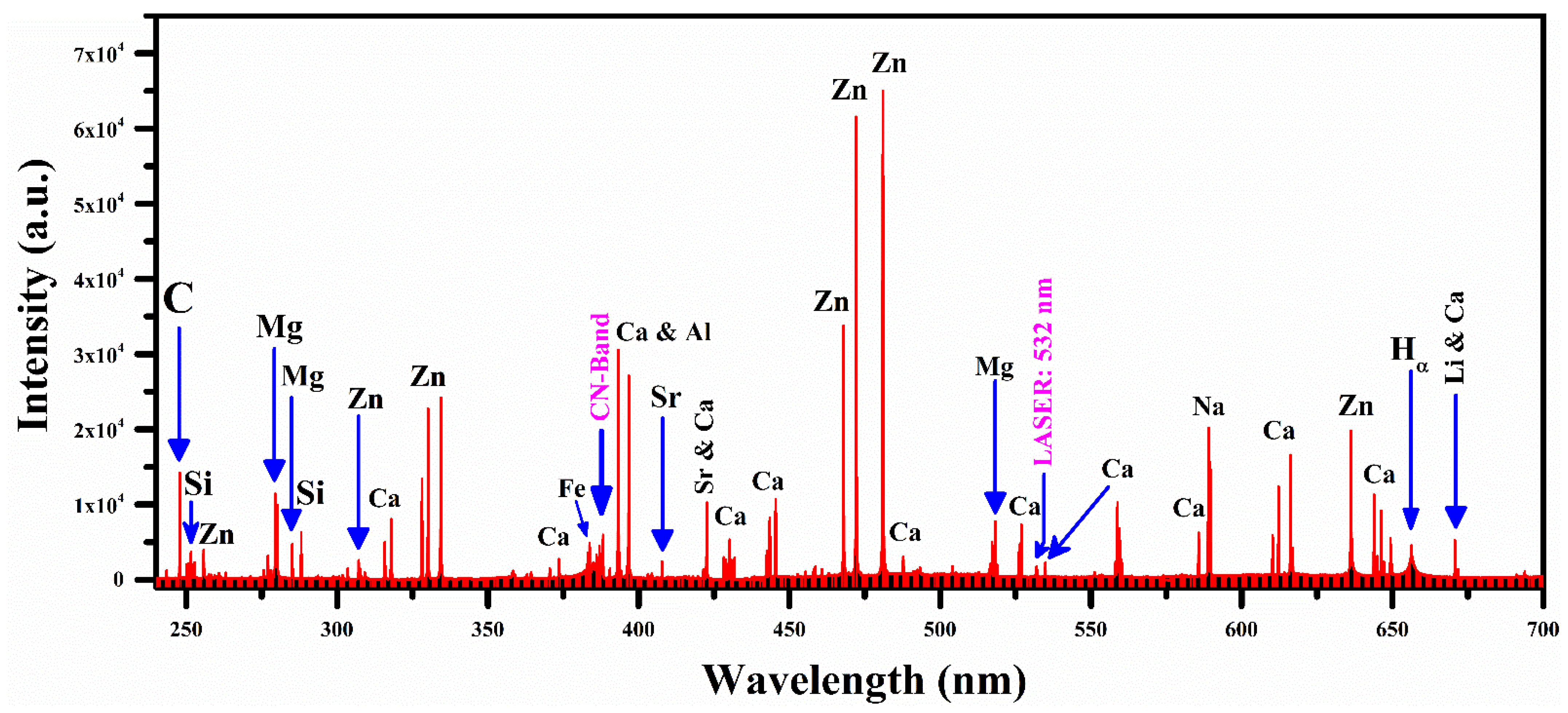 Molecules 27 05048 g002