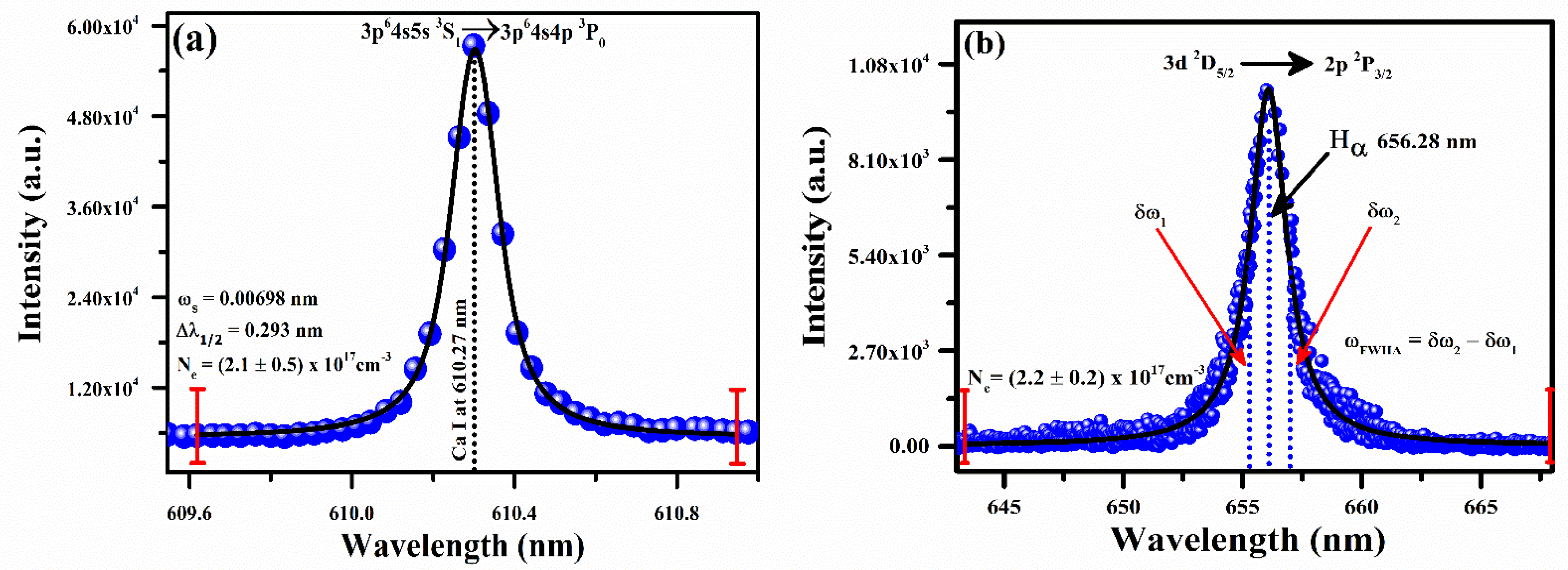 Molecules 27 05048 g005