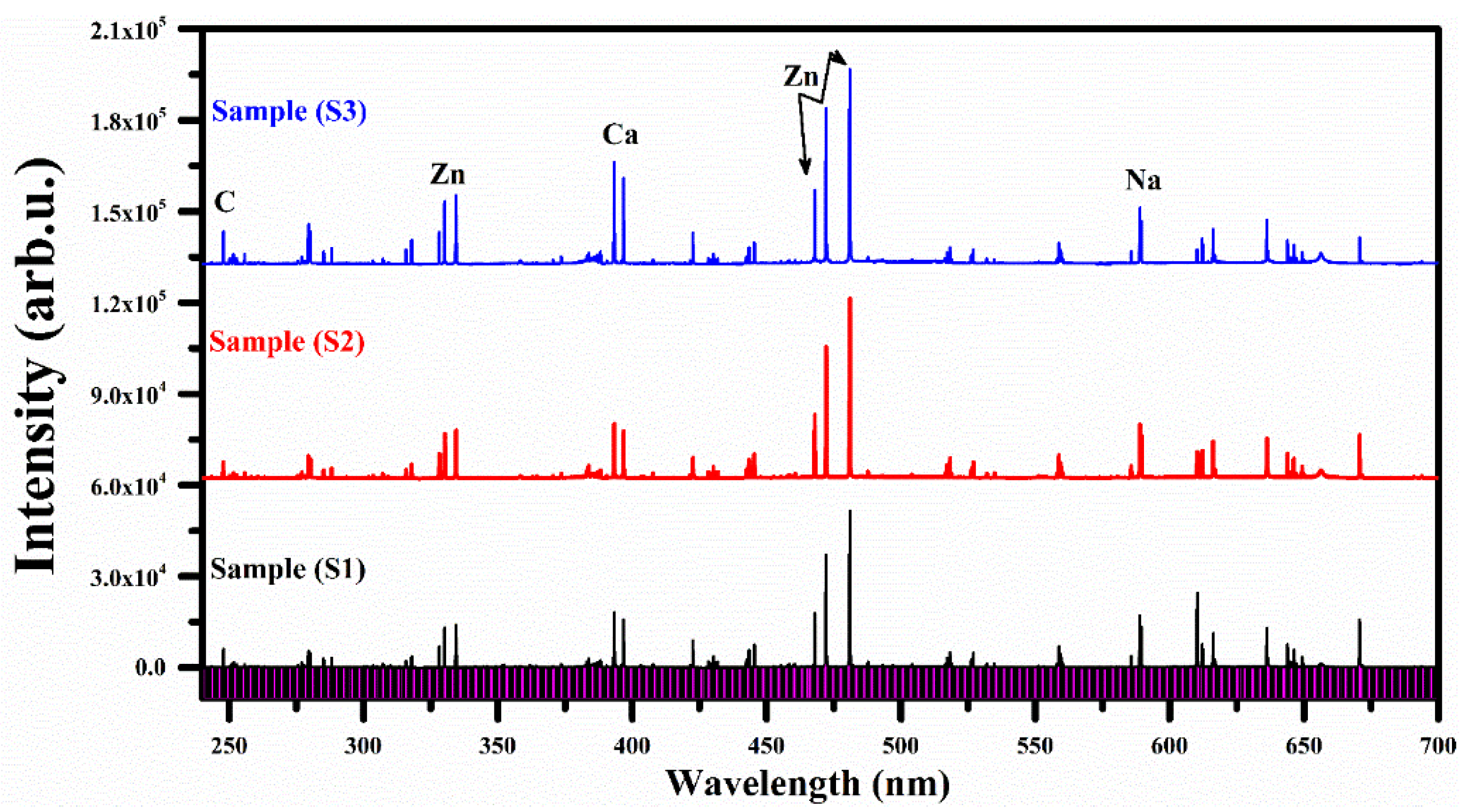 Molecules 27 05048 g006