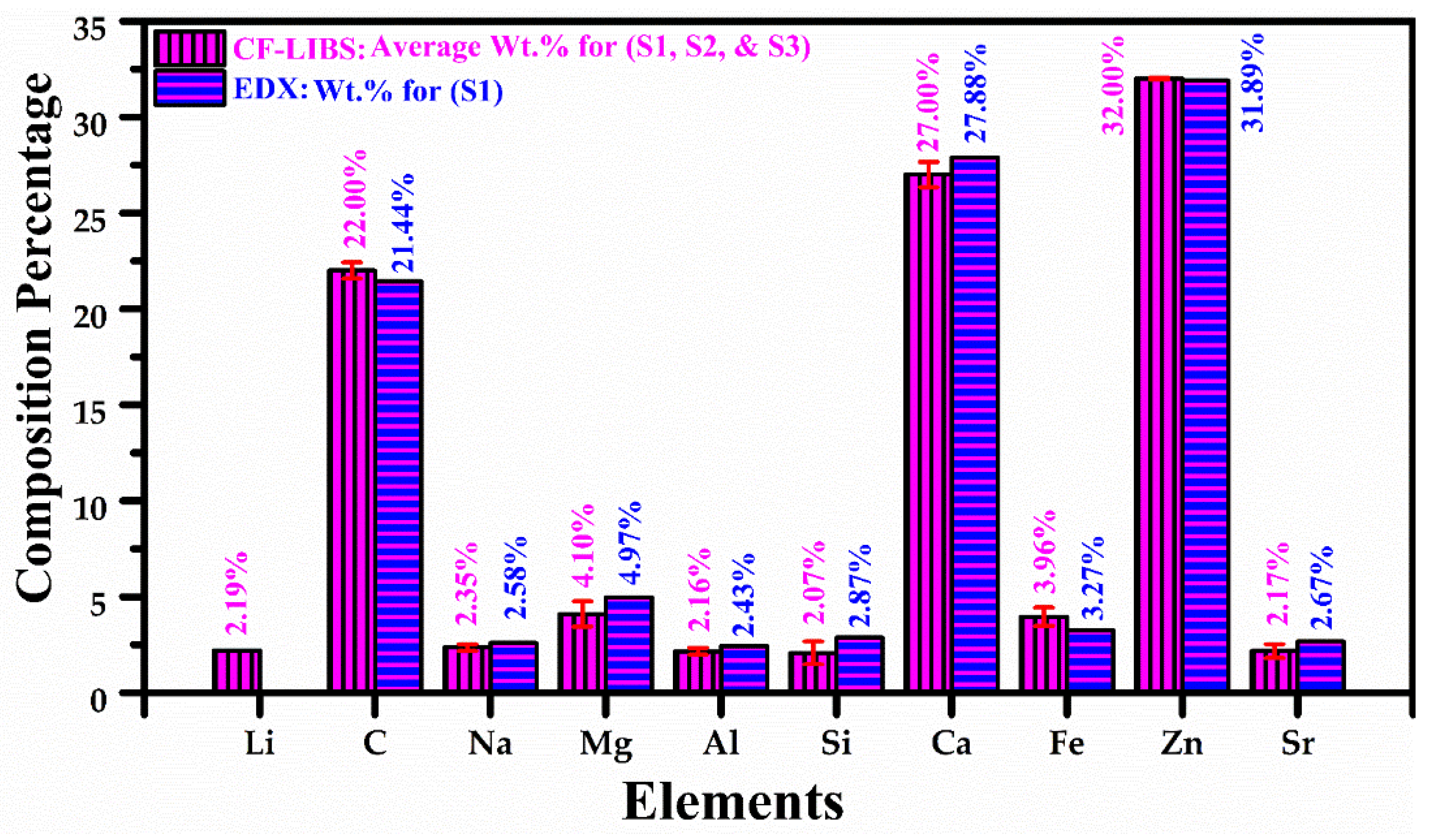 Molecules 27 05048 g009
