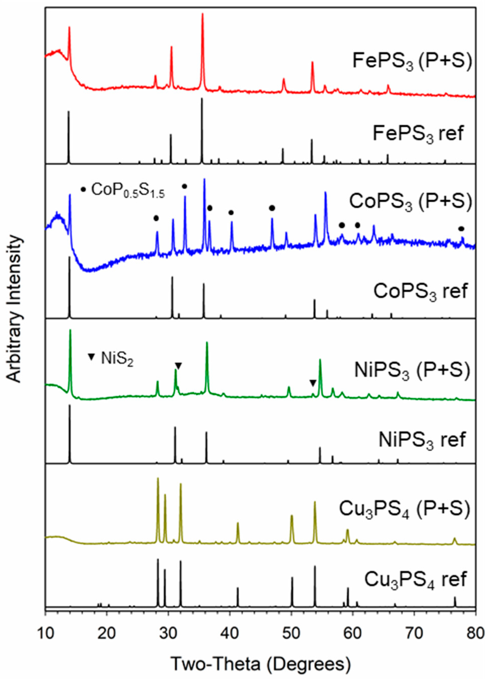 Molecules 27 05053 g001 Molecules 27 05053 g001