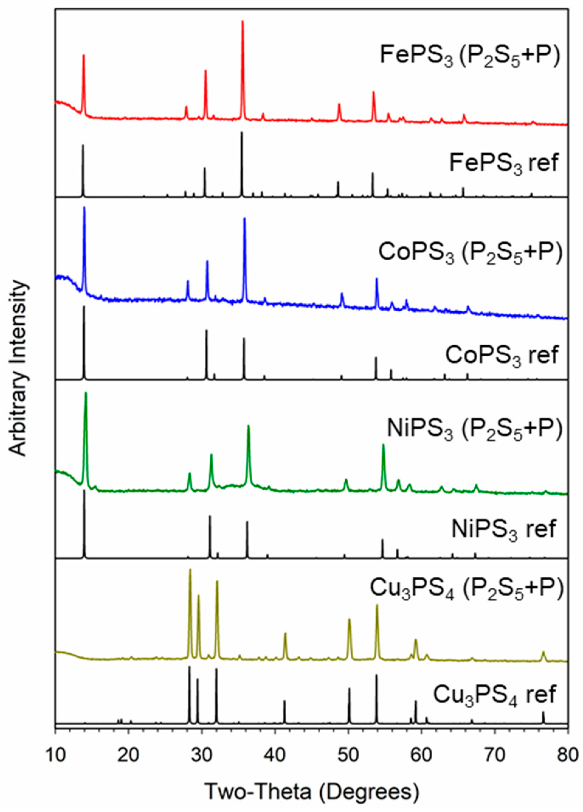 Molecules 27 05053 g002 Molecules 27 05053 g002
