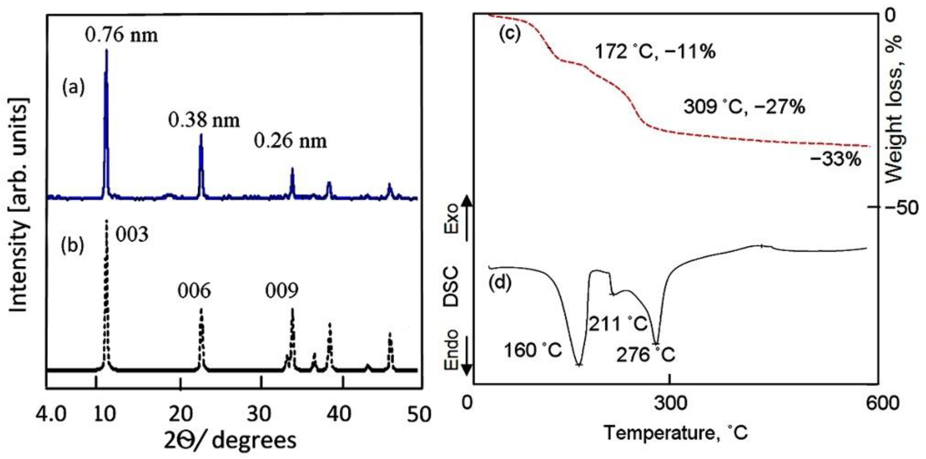 Molecules 27 05054 g001