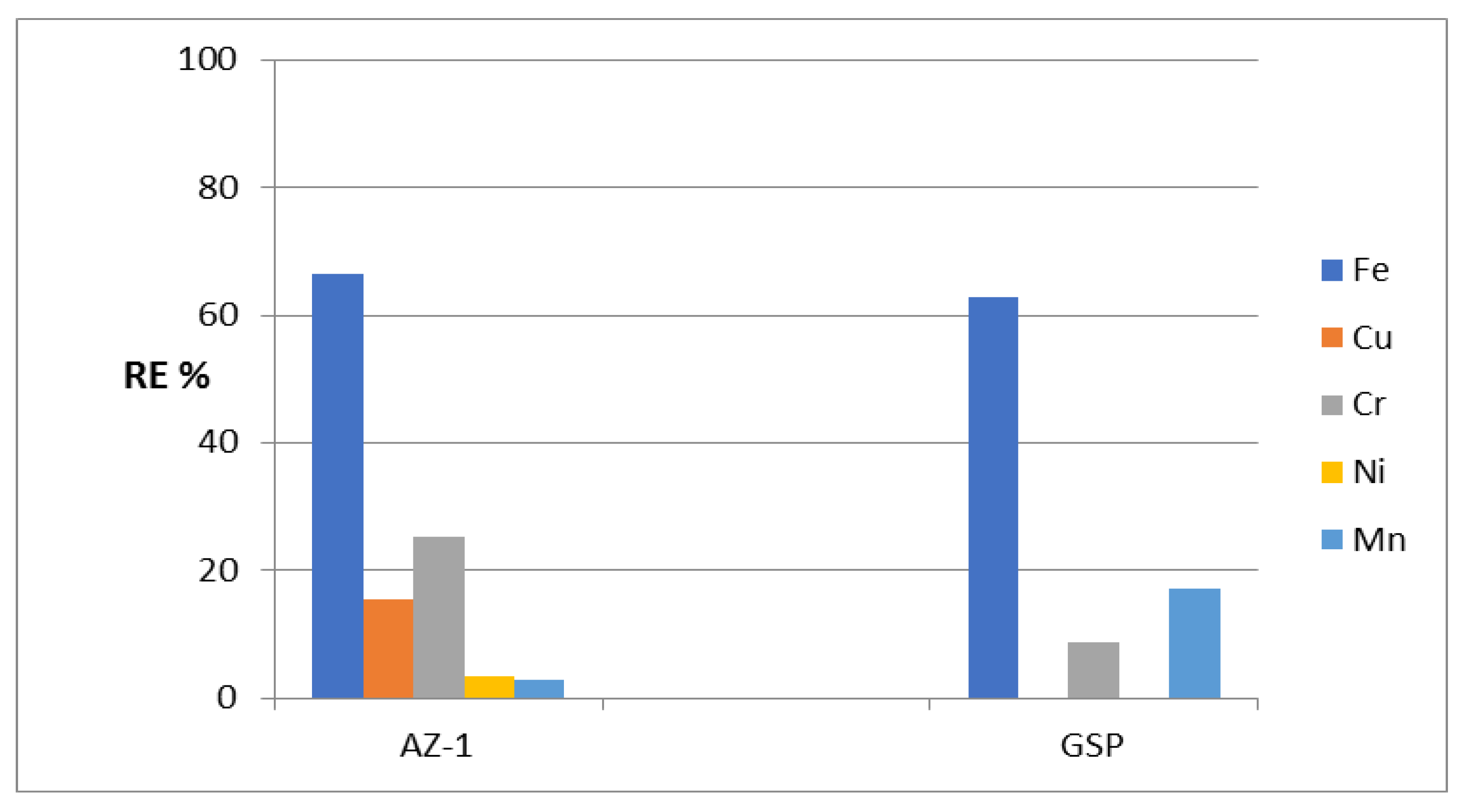Molecules 27 05054 g003
