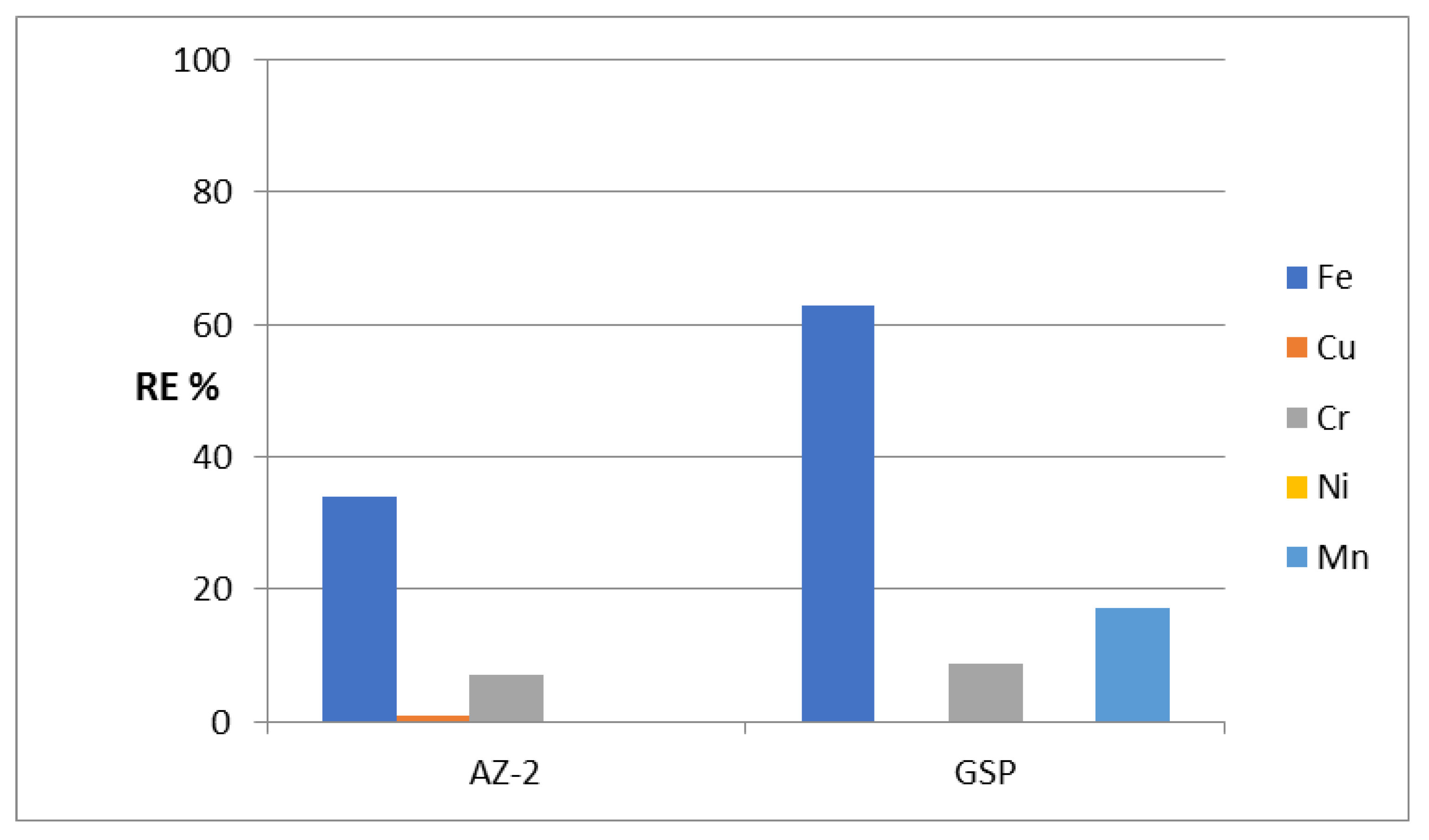 Molecules 27 05054 g007