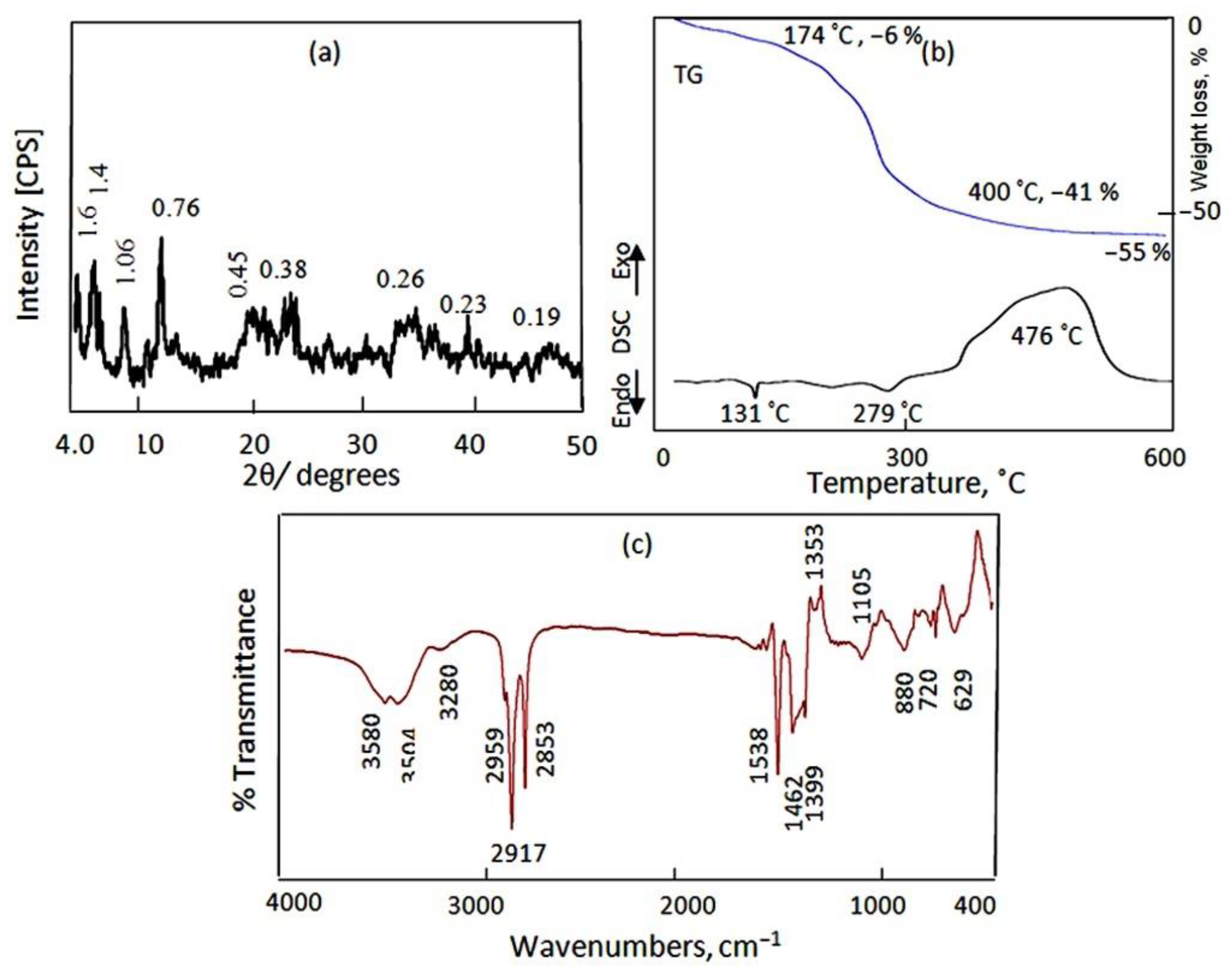 Molecules 27 05054 g008