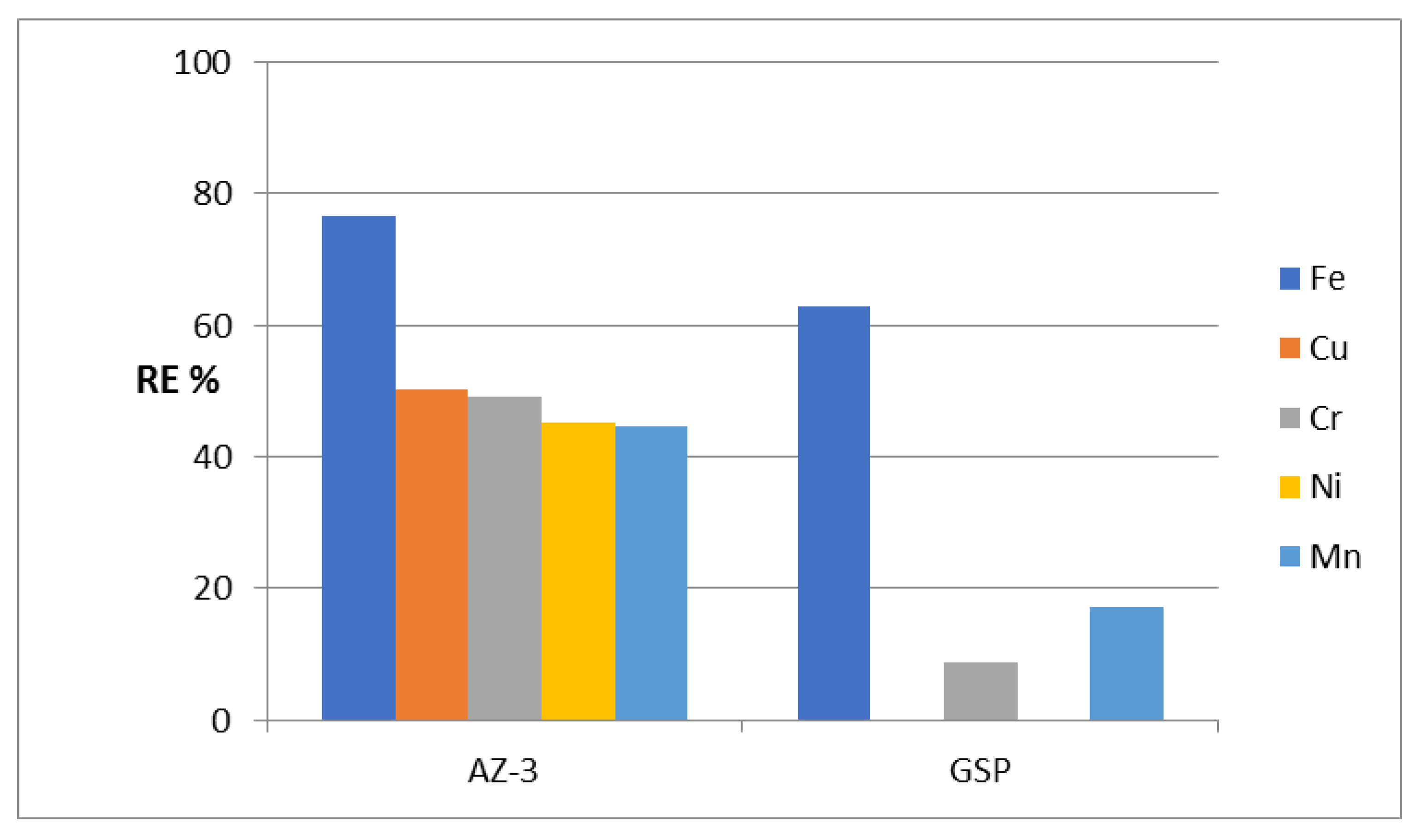 Molecules 27 05054 g010