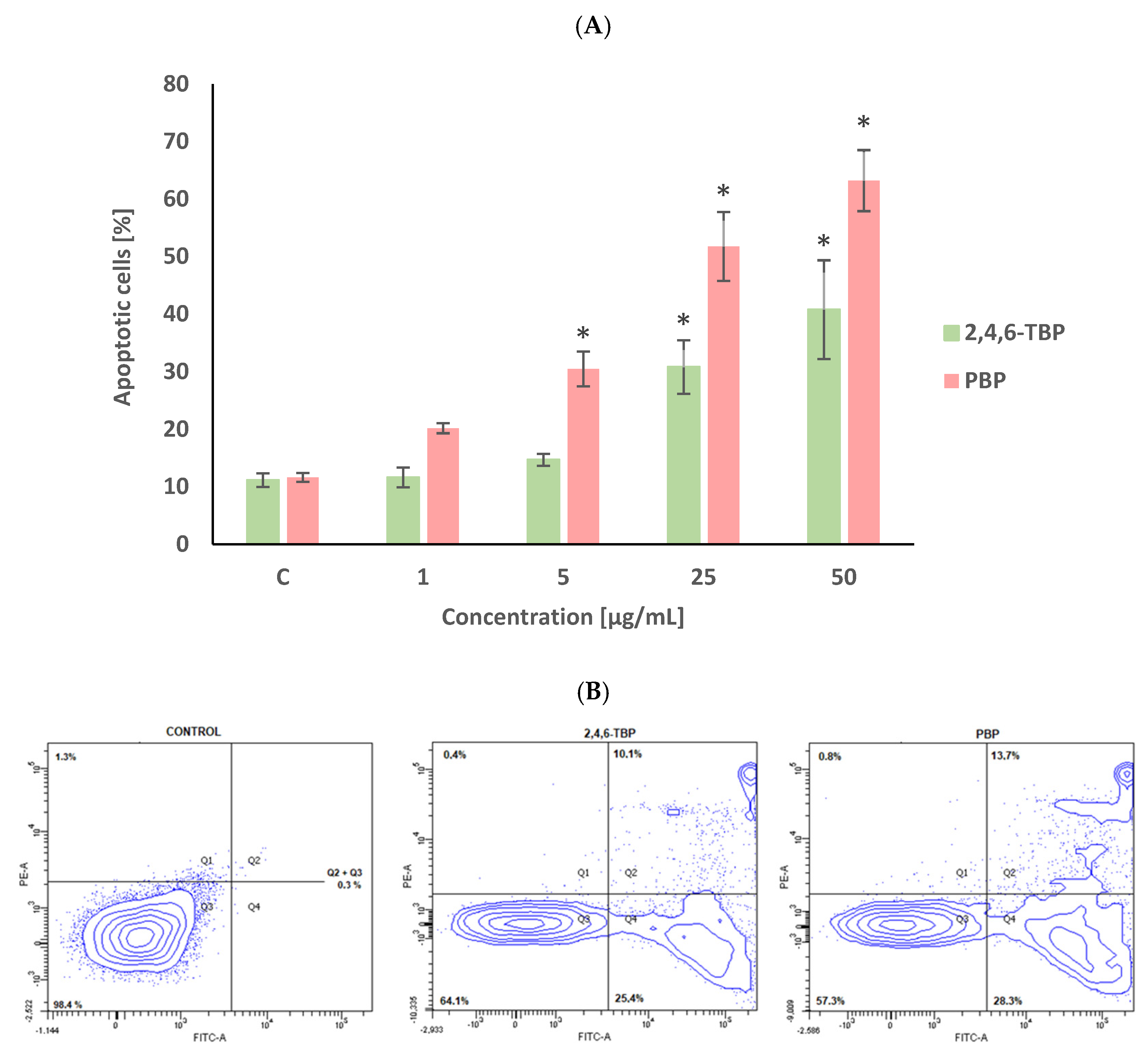 Molecules 27 05056 g001