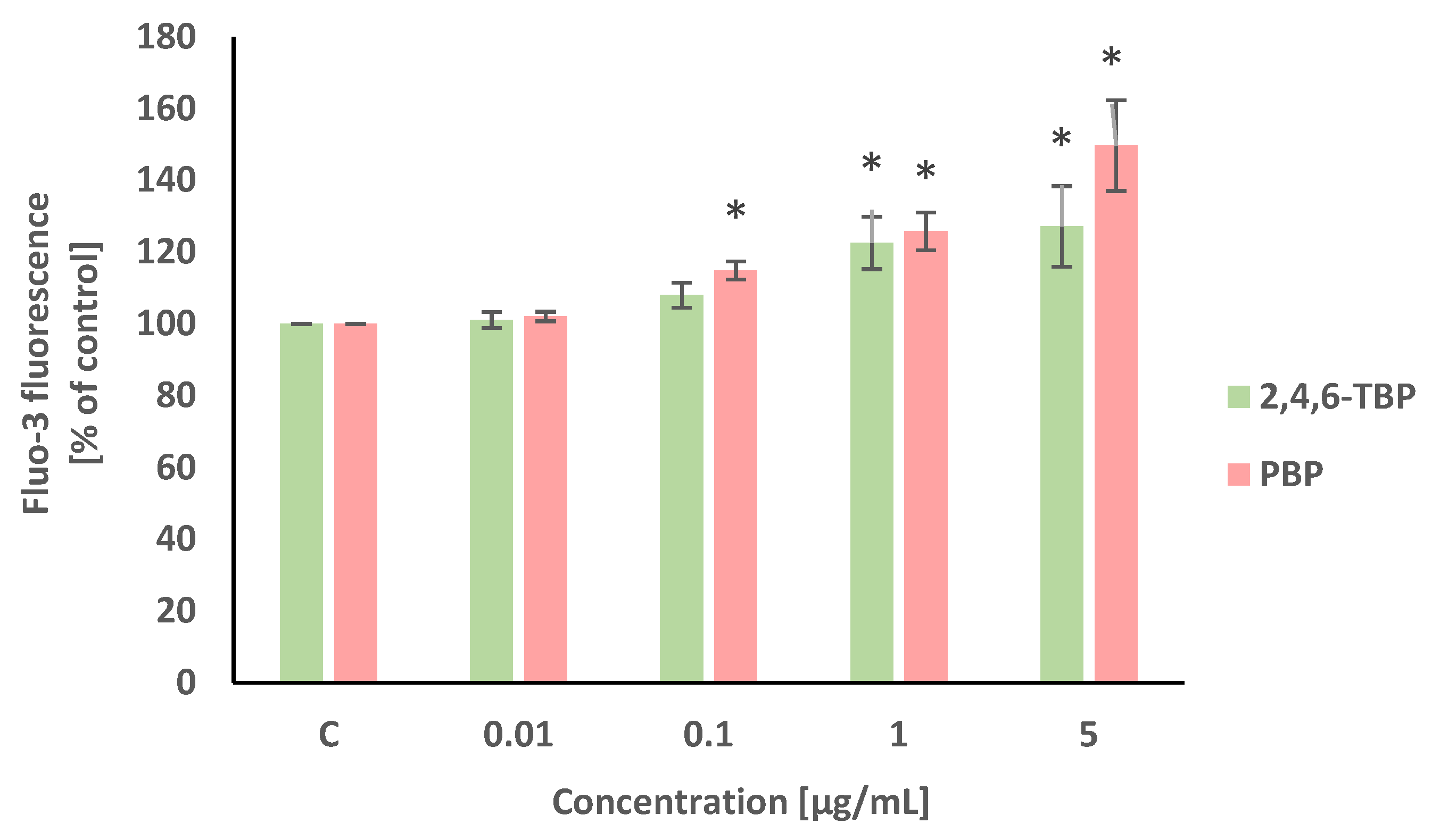 Molecules 27 05056 g002