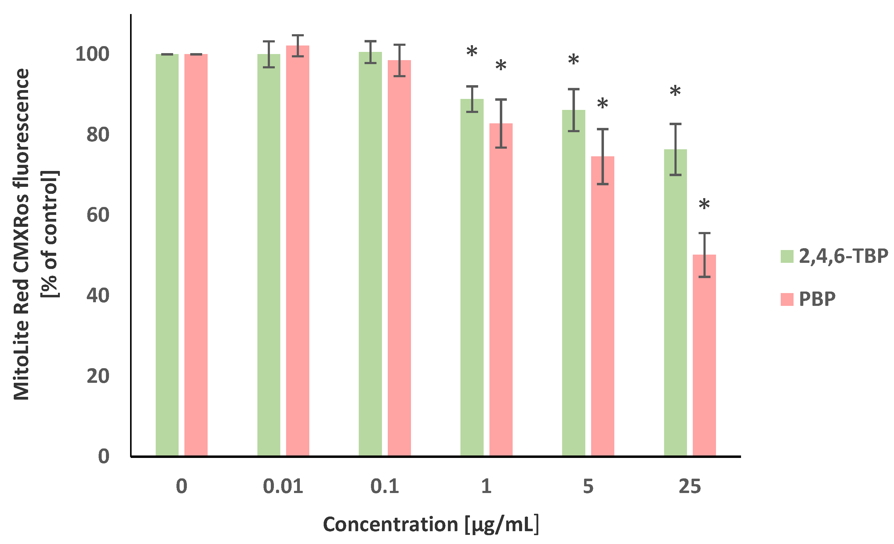 Molecules 27 05056 g003