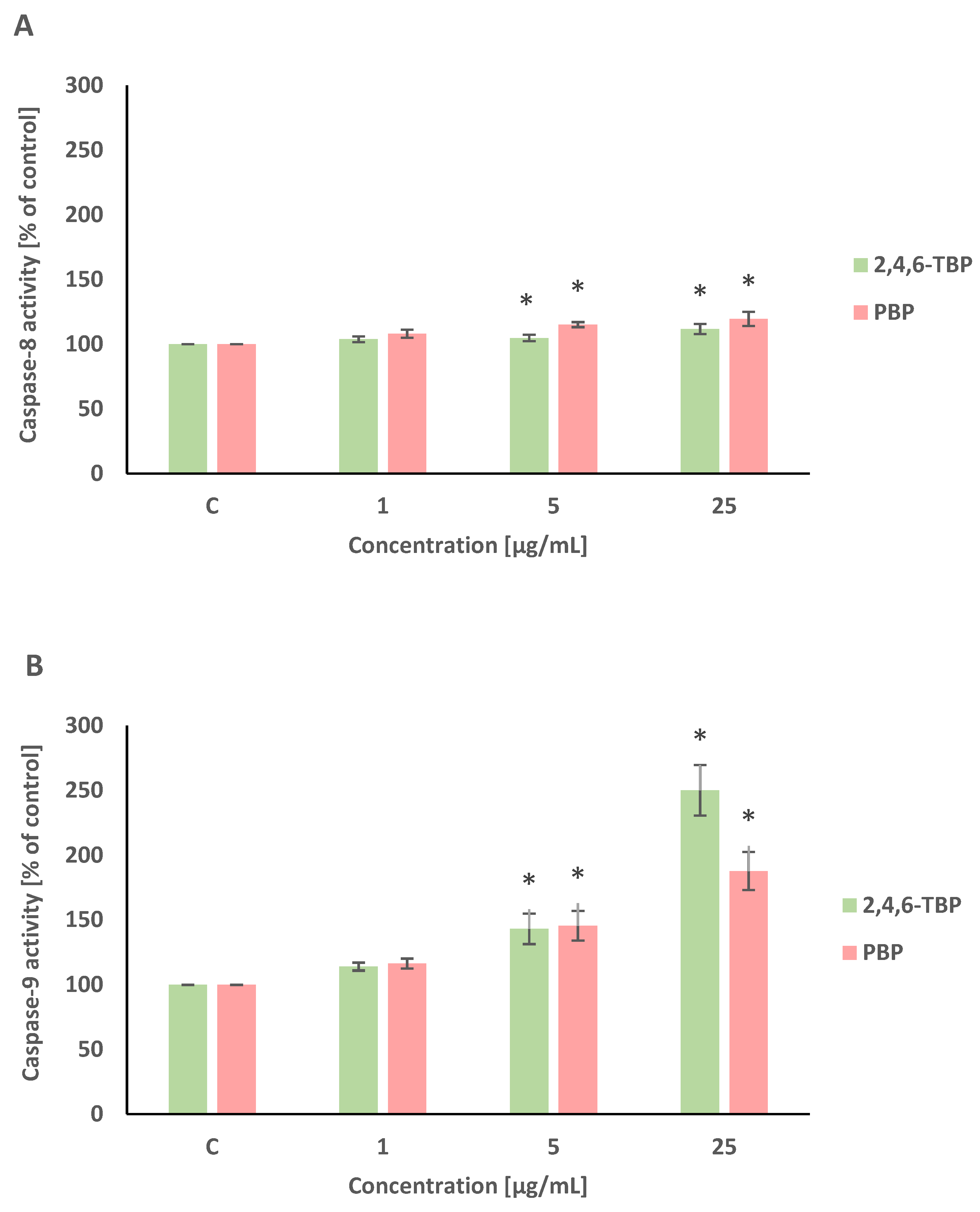 Molecules 27 05056 g004a
