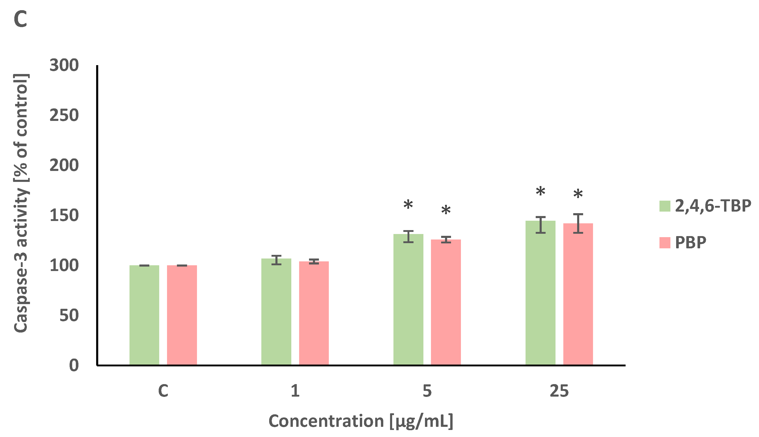 Molecules 27 05056 g004b
