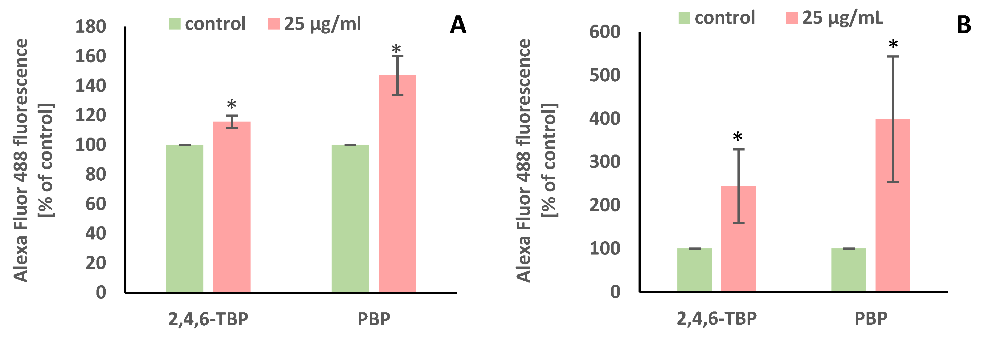 Molecules 27 05056 g005