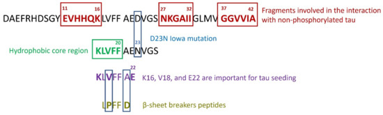 Molecules 27 05066 g003