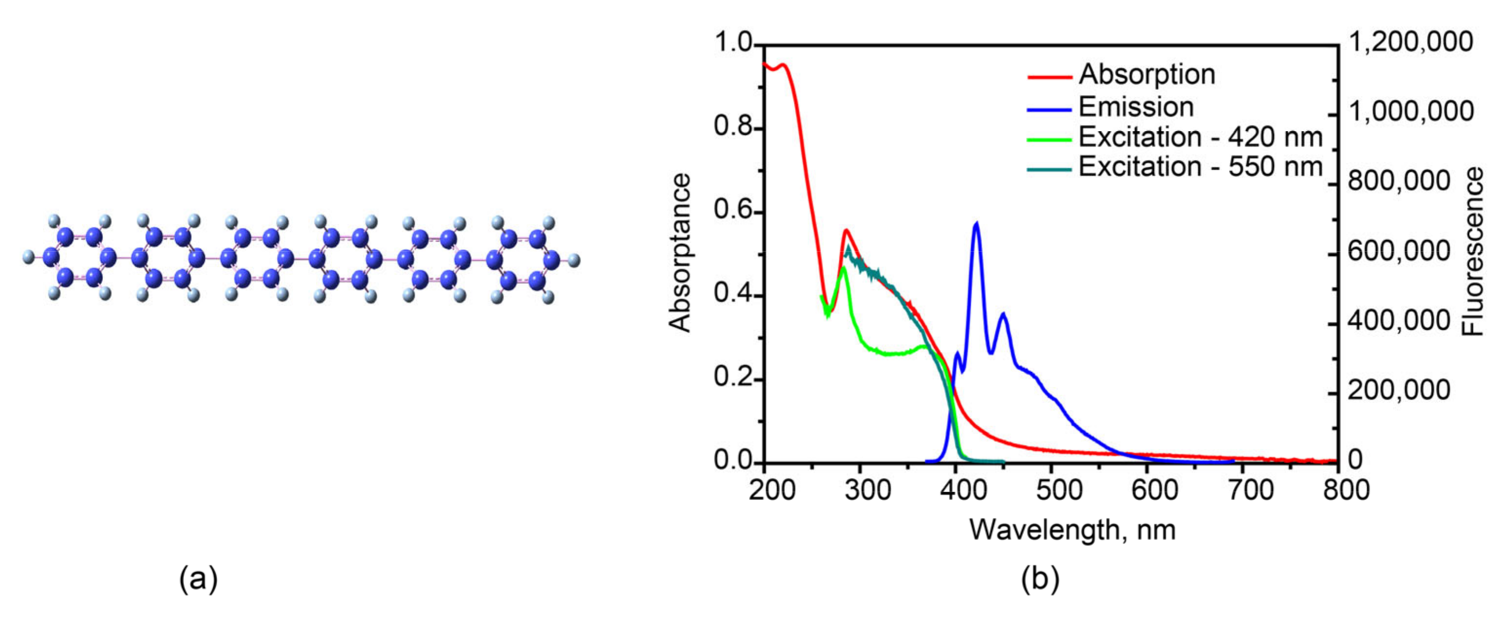 Molecules 27 05067 g001 Molecules 27 05067 g001