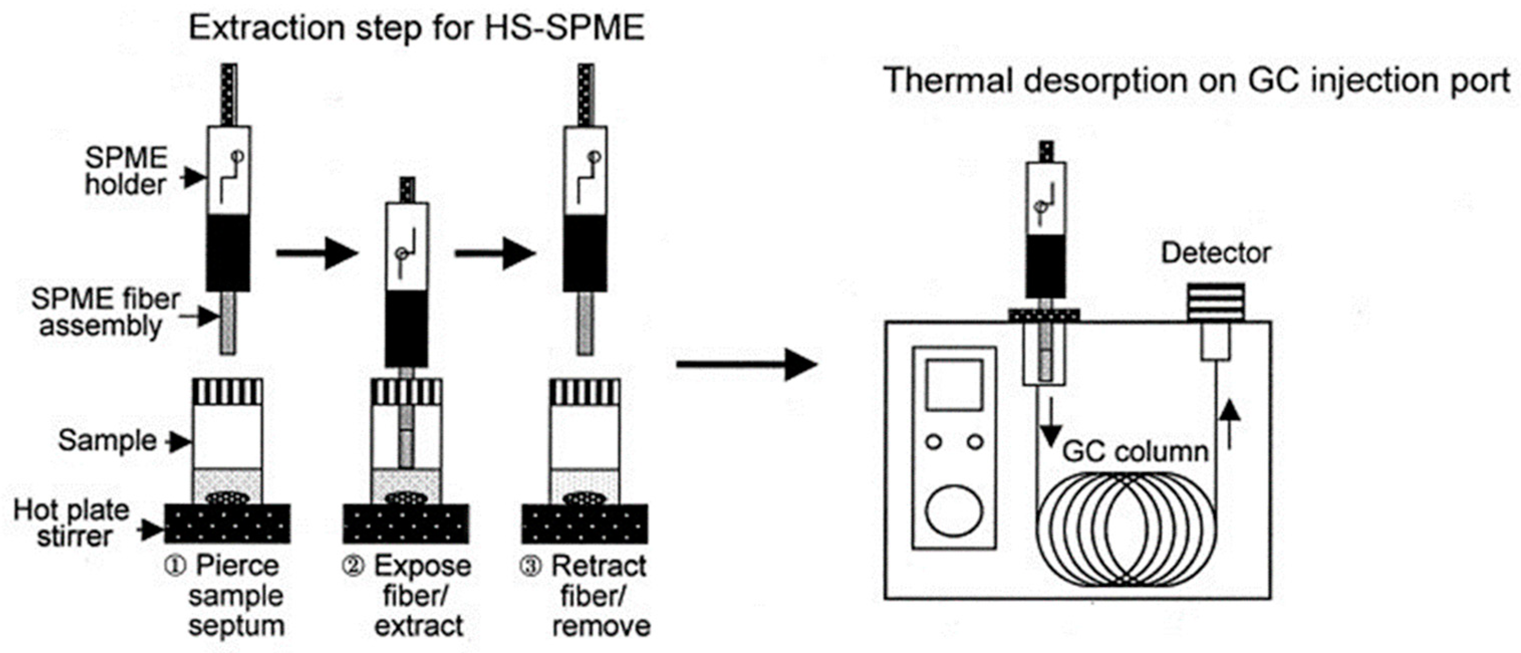 Molecules 27 05068 g002