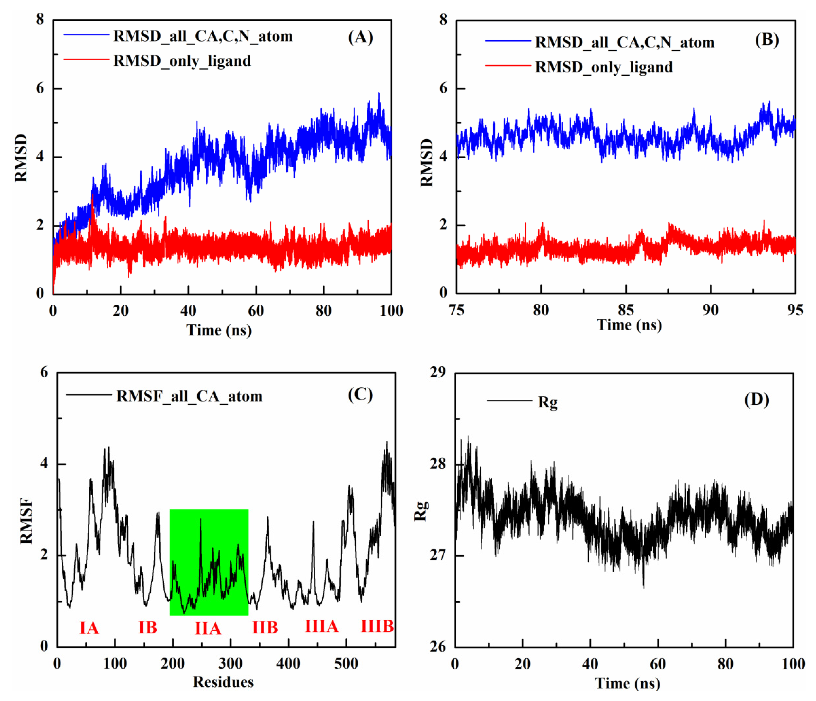 Molecules 27 05071 g003