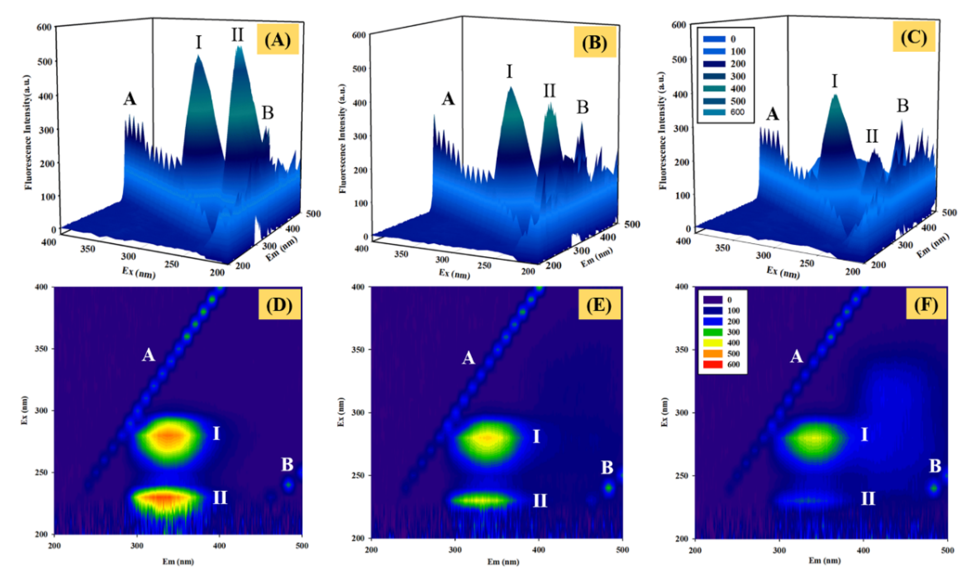 Molecules 27 05071 g009