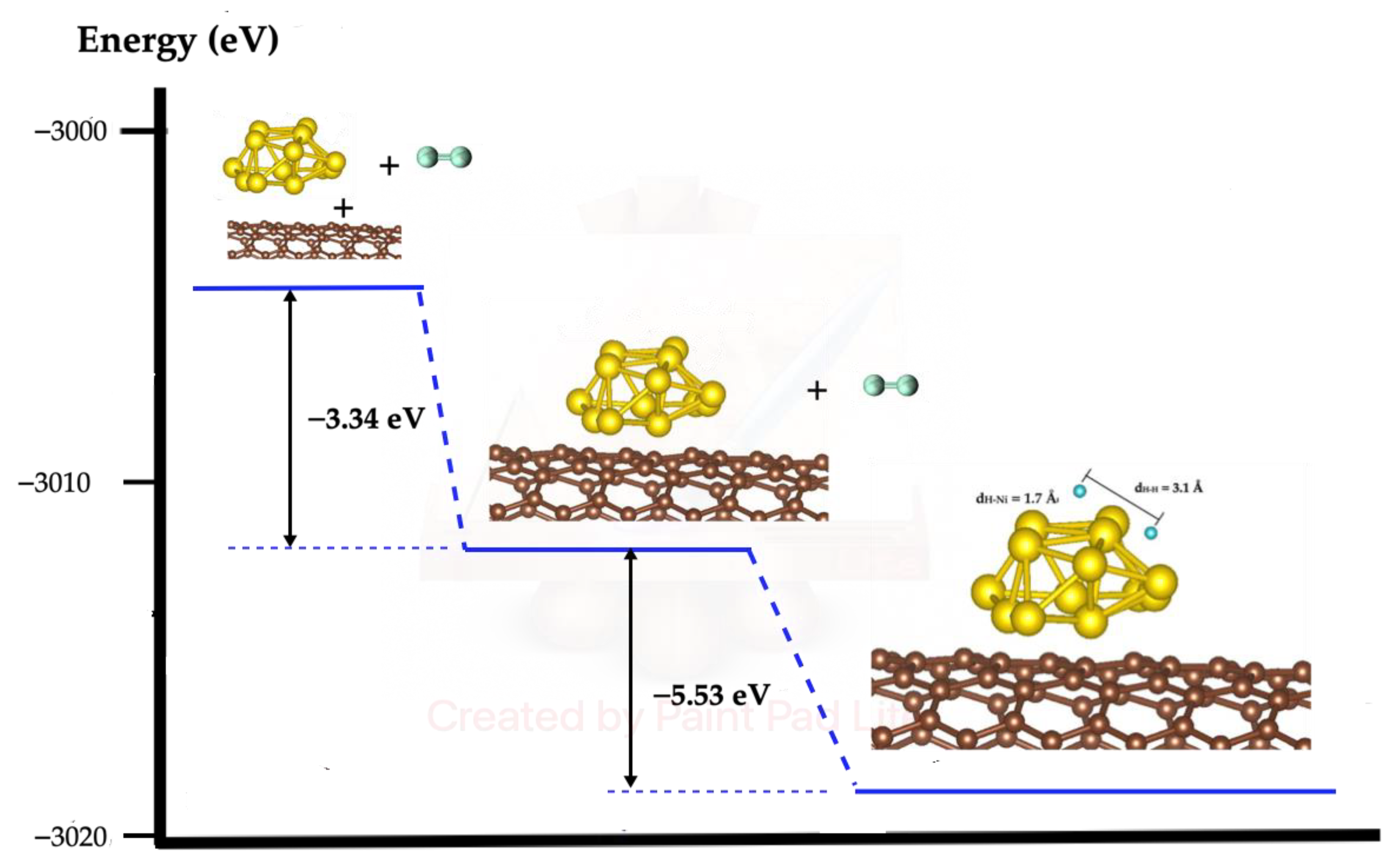Molecules 27 05074 g005