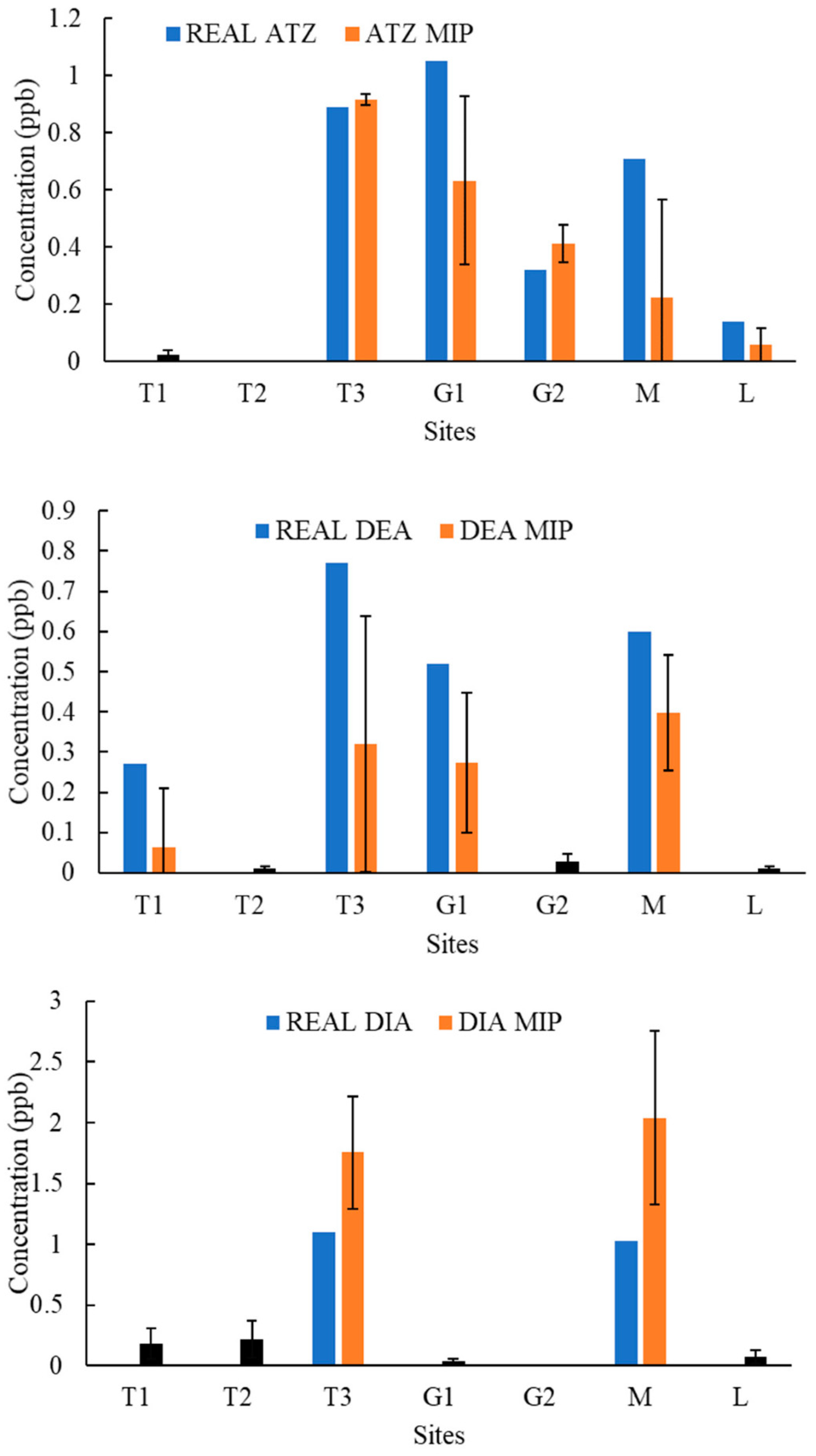 Molecules 27 05075 g005