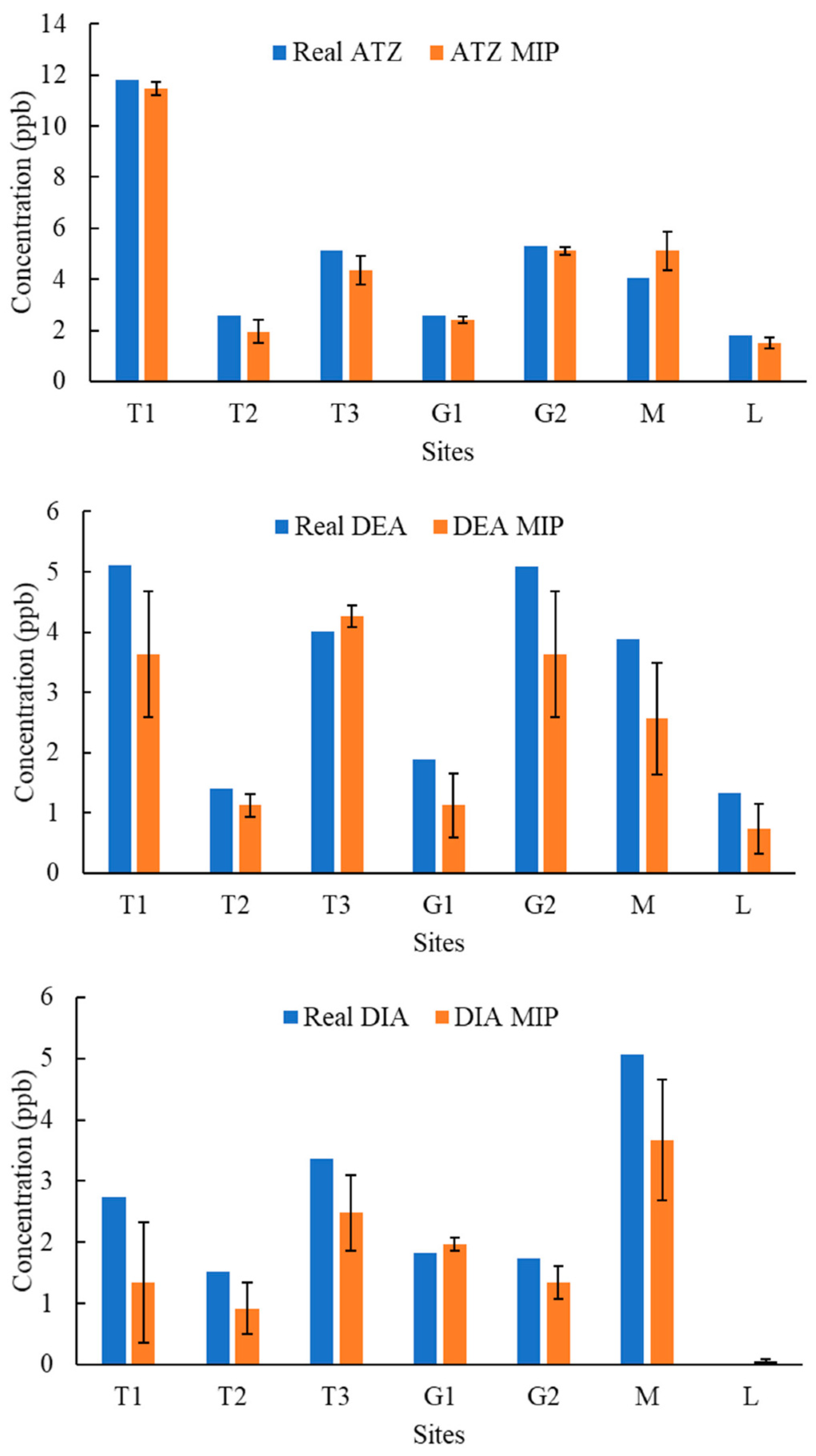 Molecules 27 05075 g006