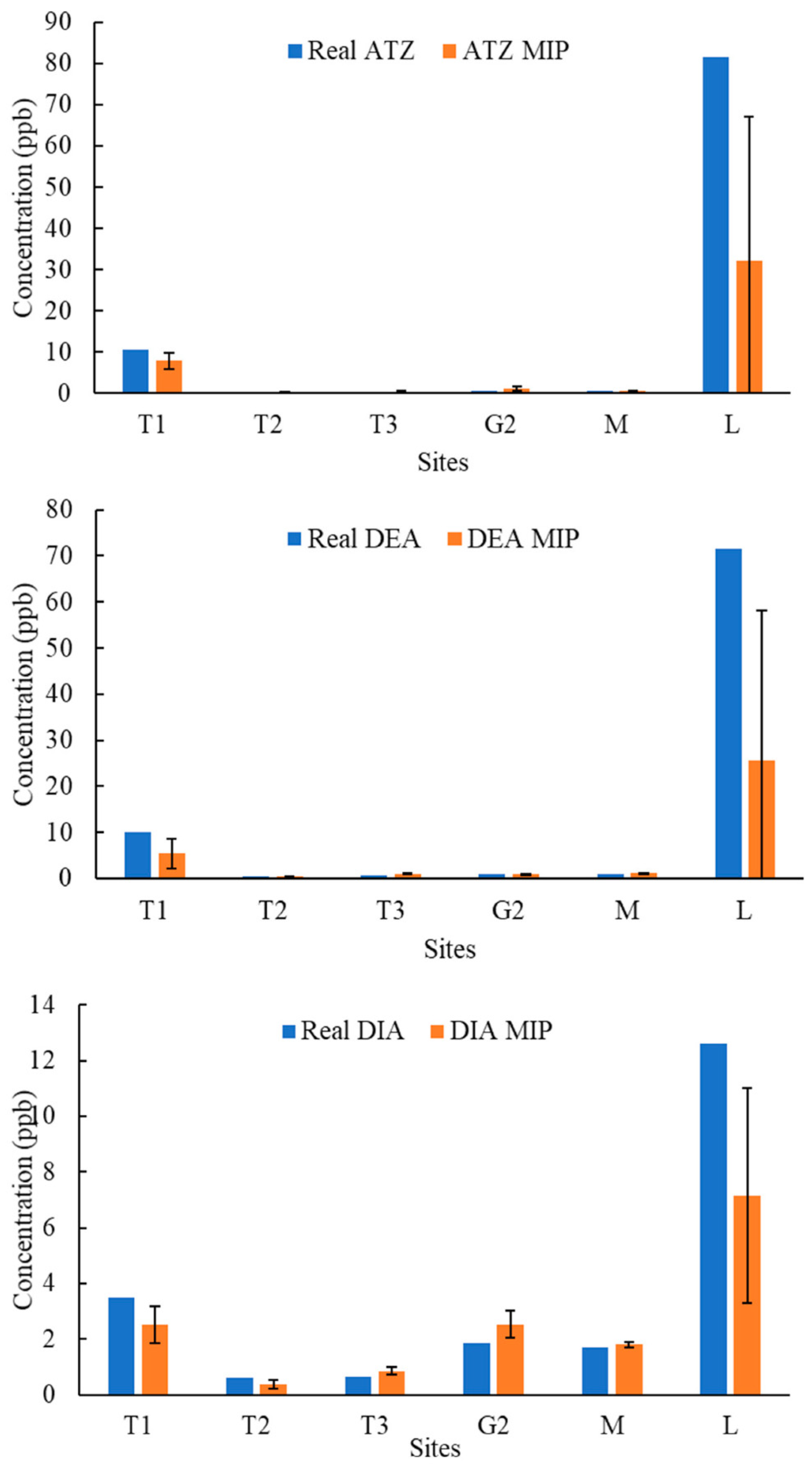 Molecules 27 05075 g007