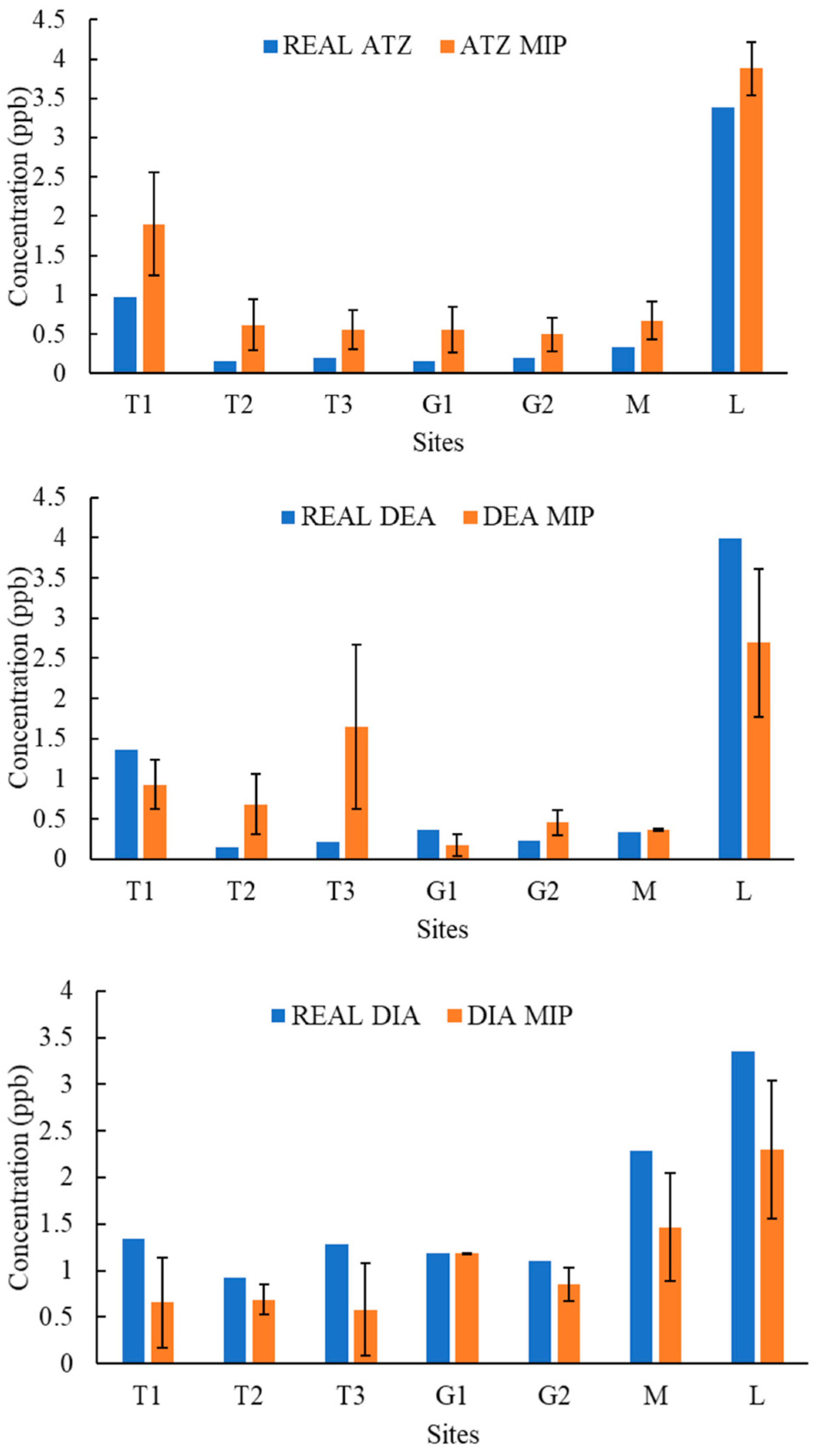 Molecules 27 05075 g009