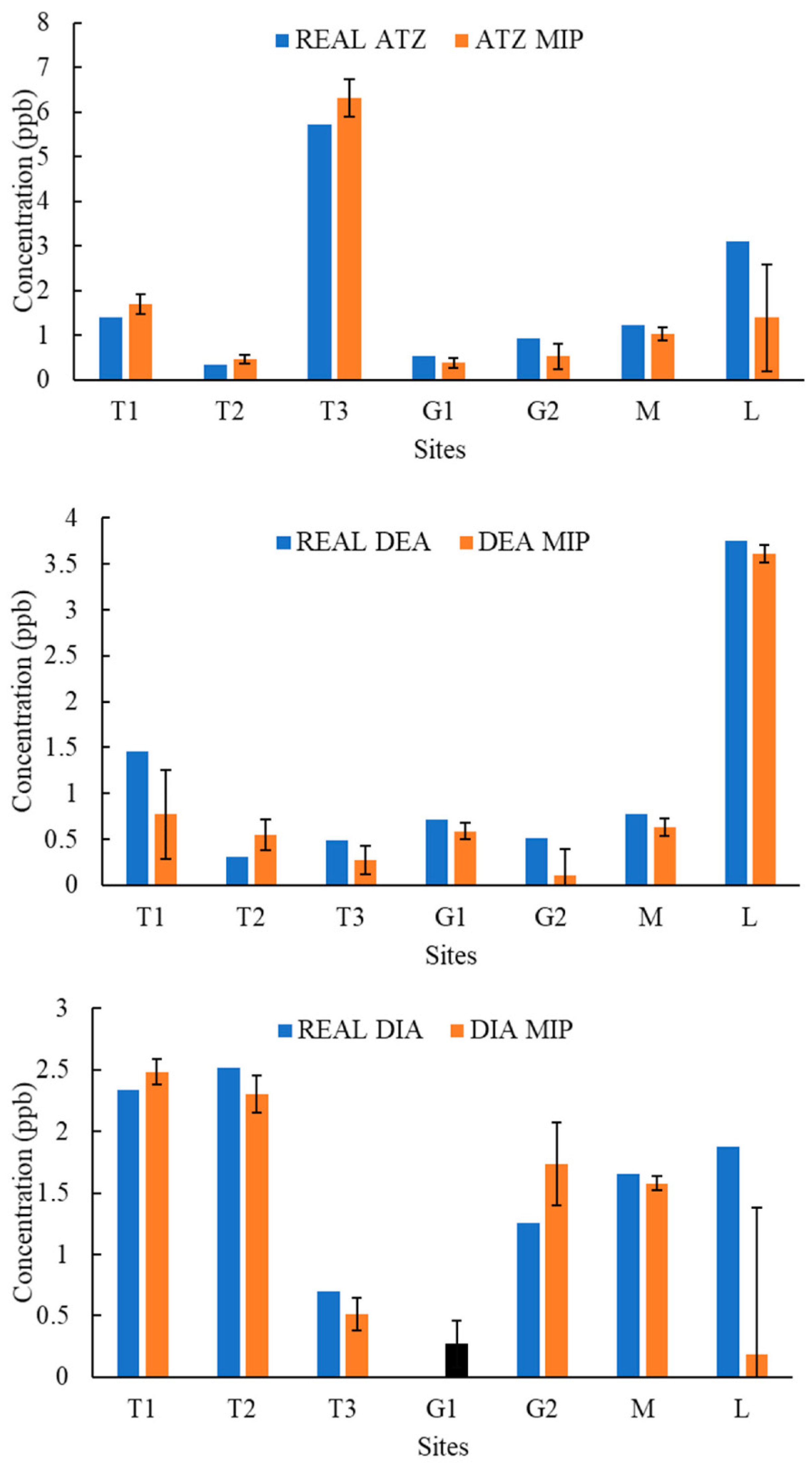 Molecules 27 05075 g010