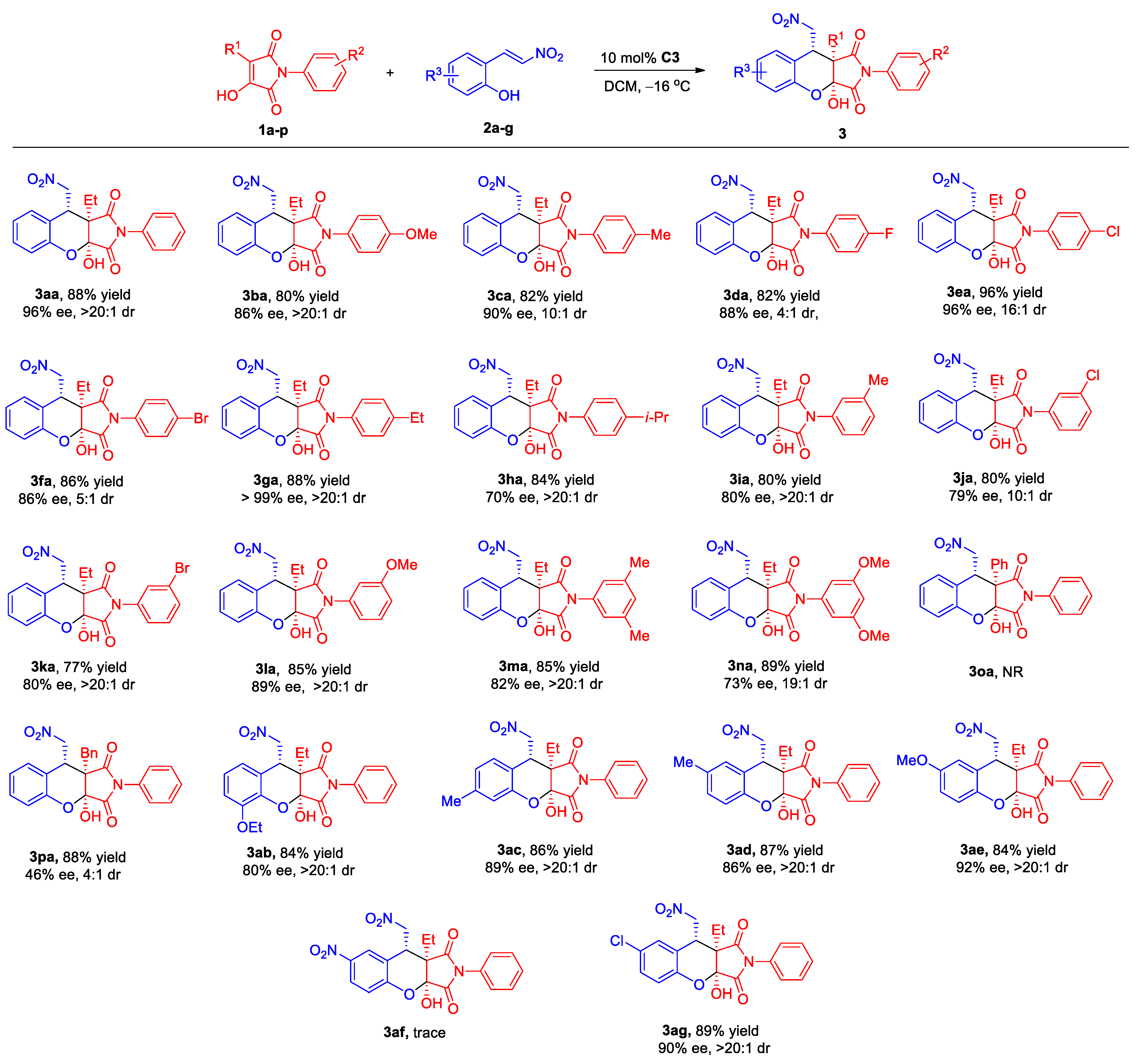 Molecules 27 05081 sch002