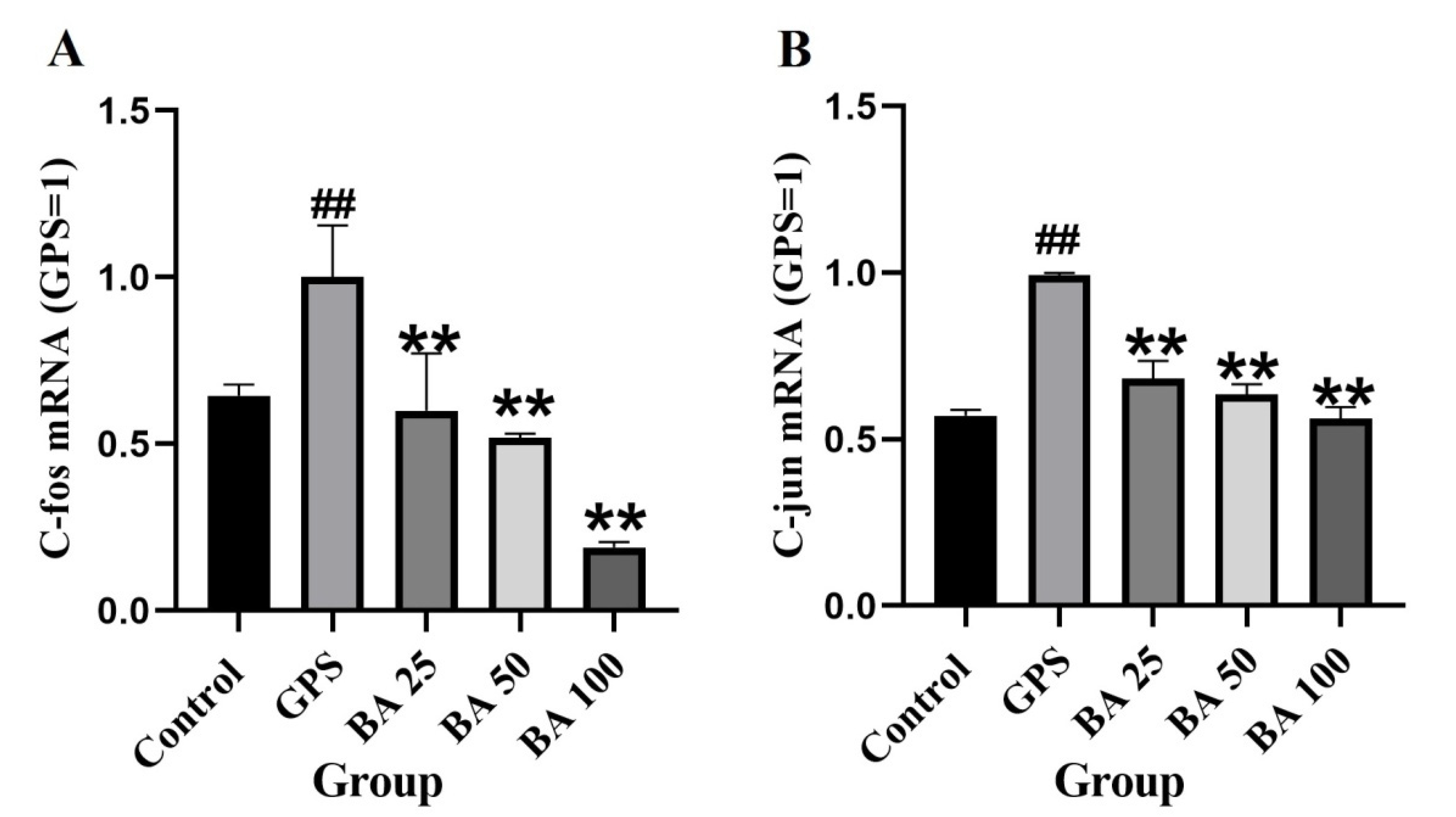 Molecules 27 05083 g004
