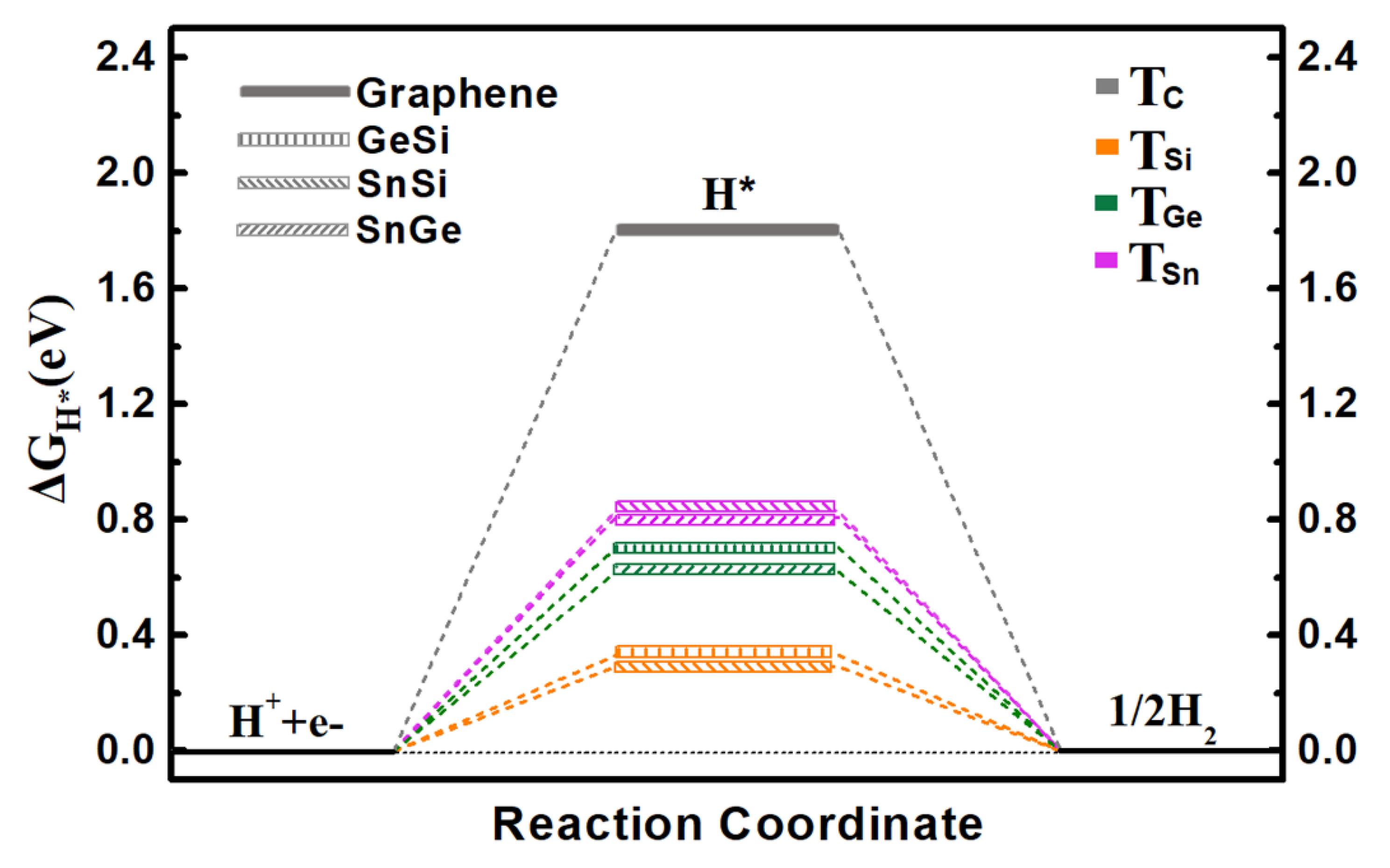 Molecules 27 05092 g002