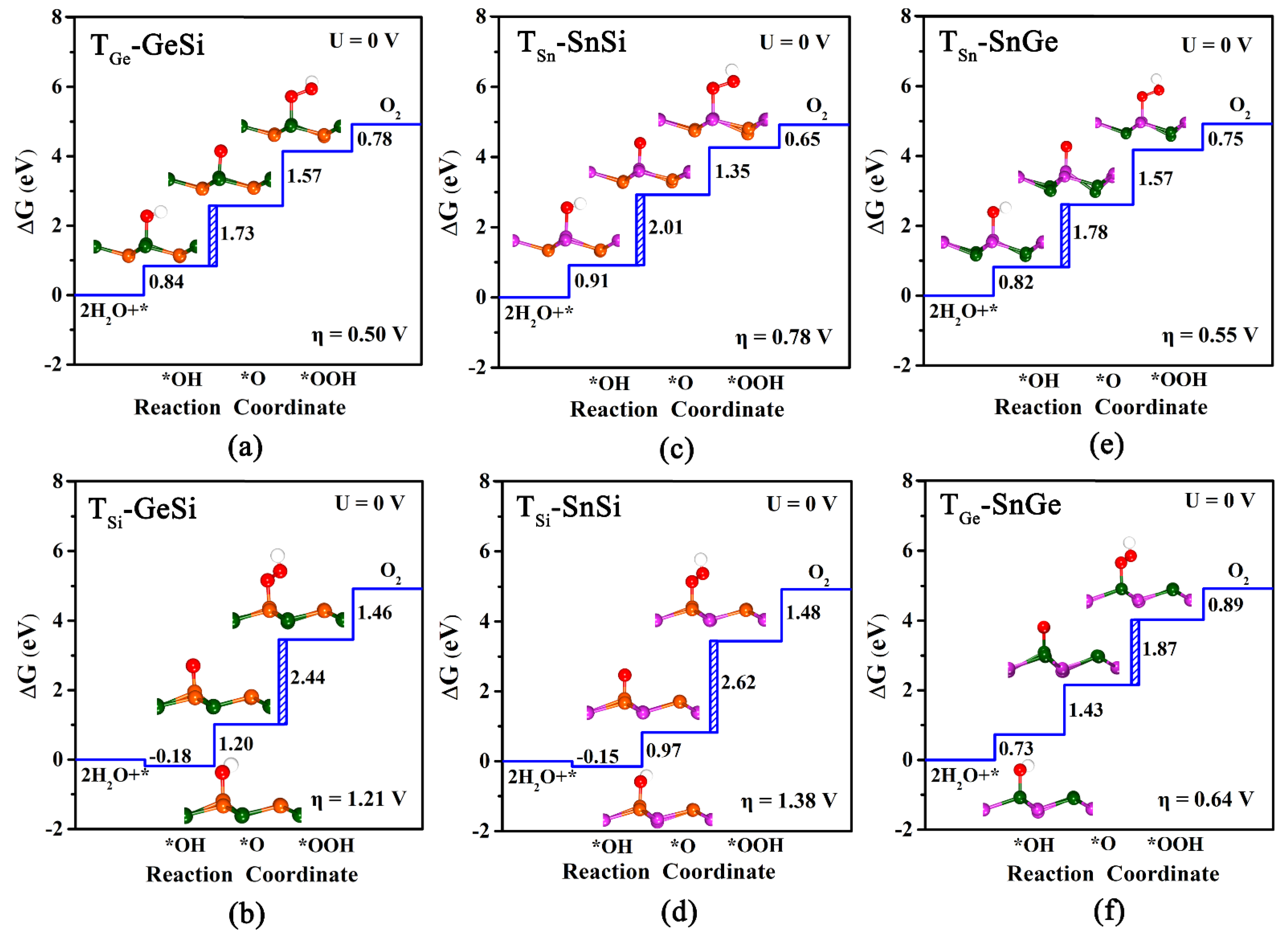 Molecules 27 05092 g003