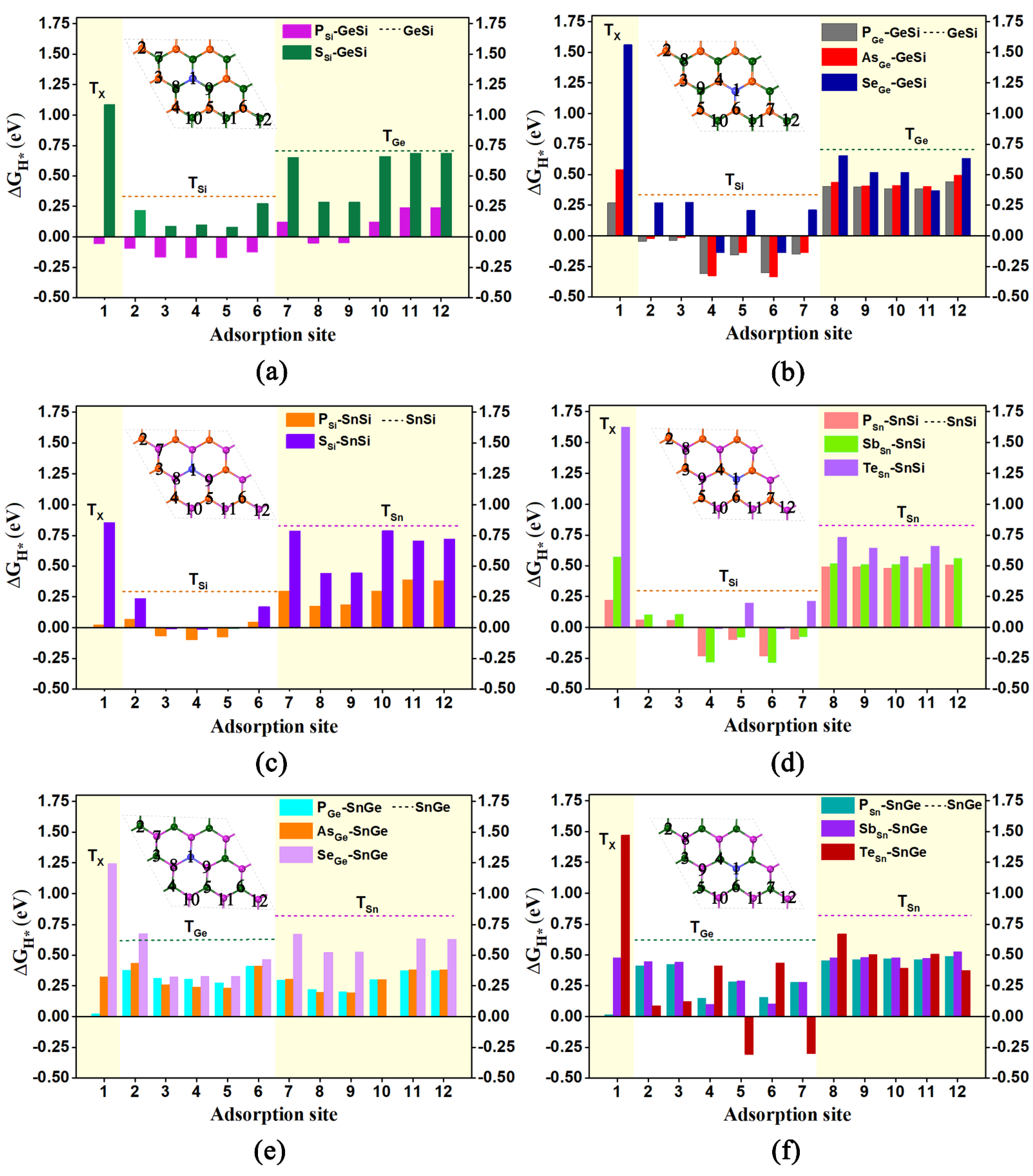 Molecules 27 05092 g005