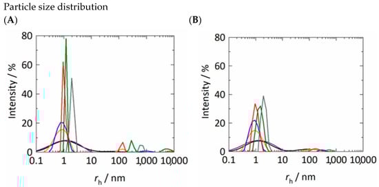 Molecules 27 05094 g0a1 550