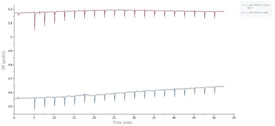 Molecules 27 05094 g0a2 550