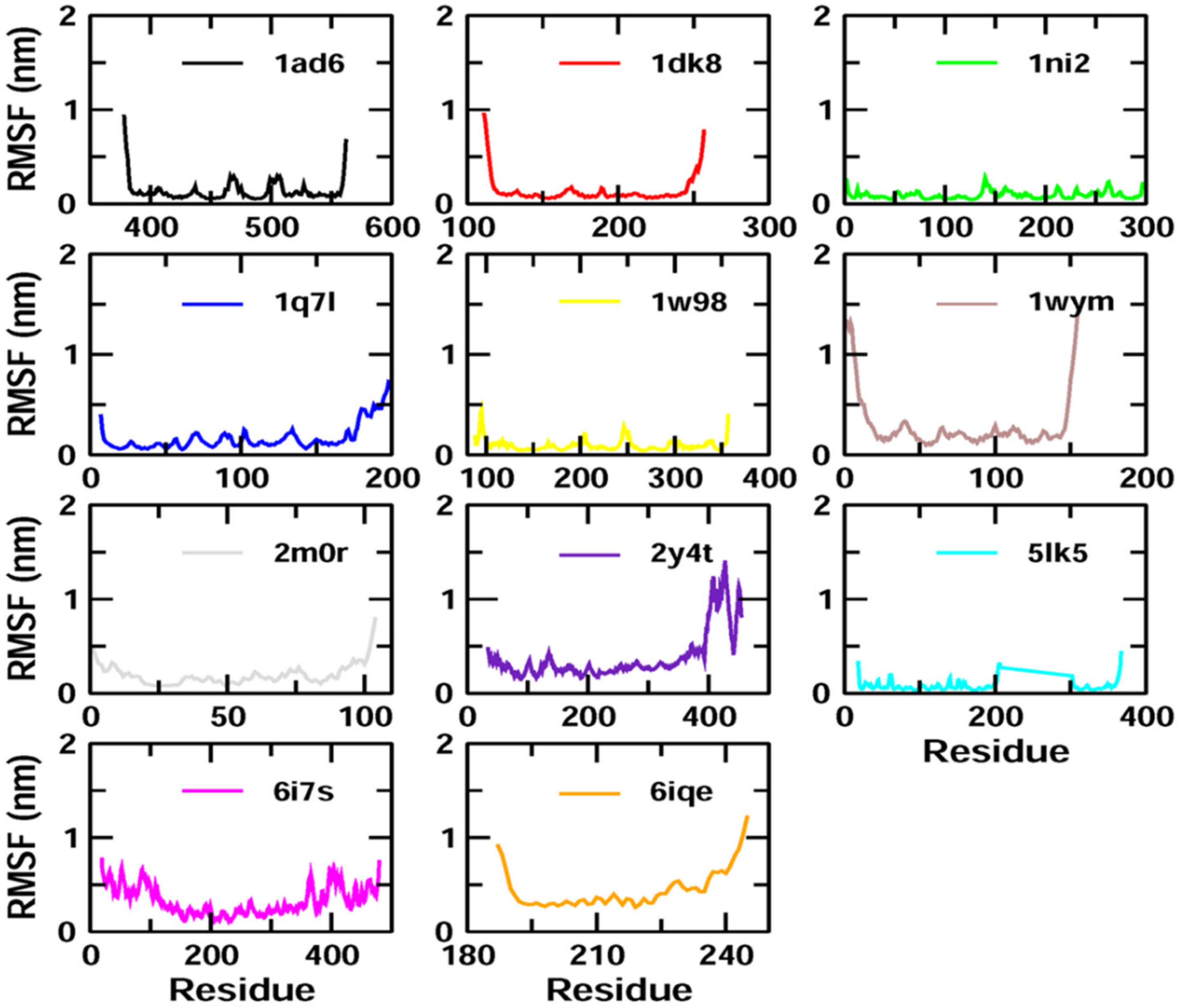 Molecules 27 05104 g005