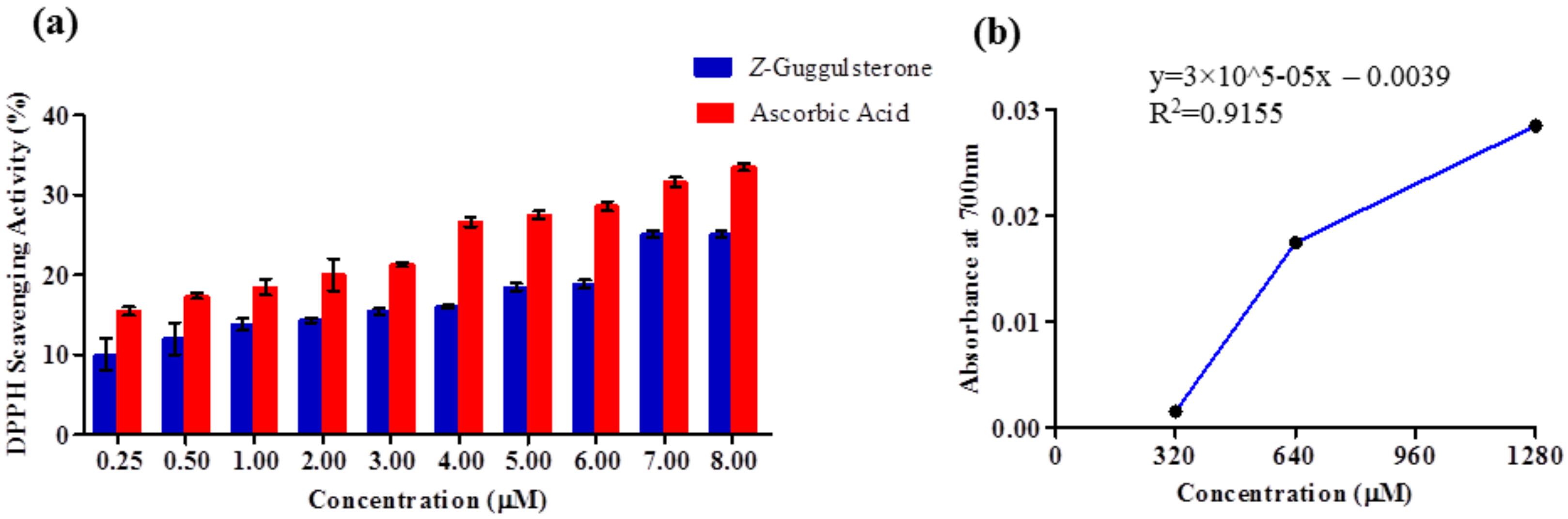 Molecules 27 05104 g007